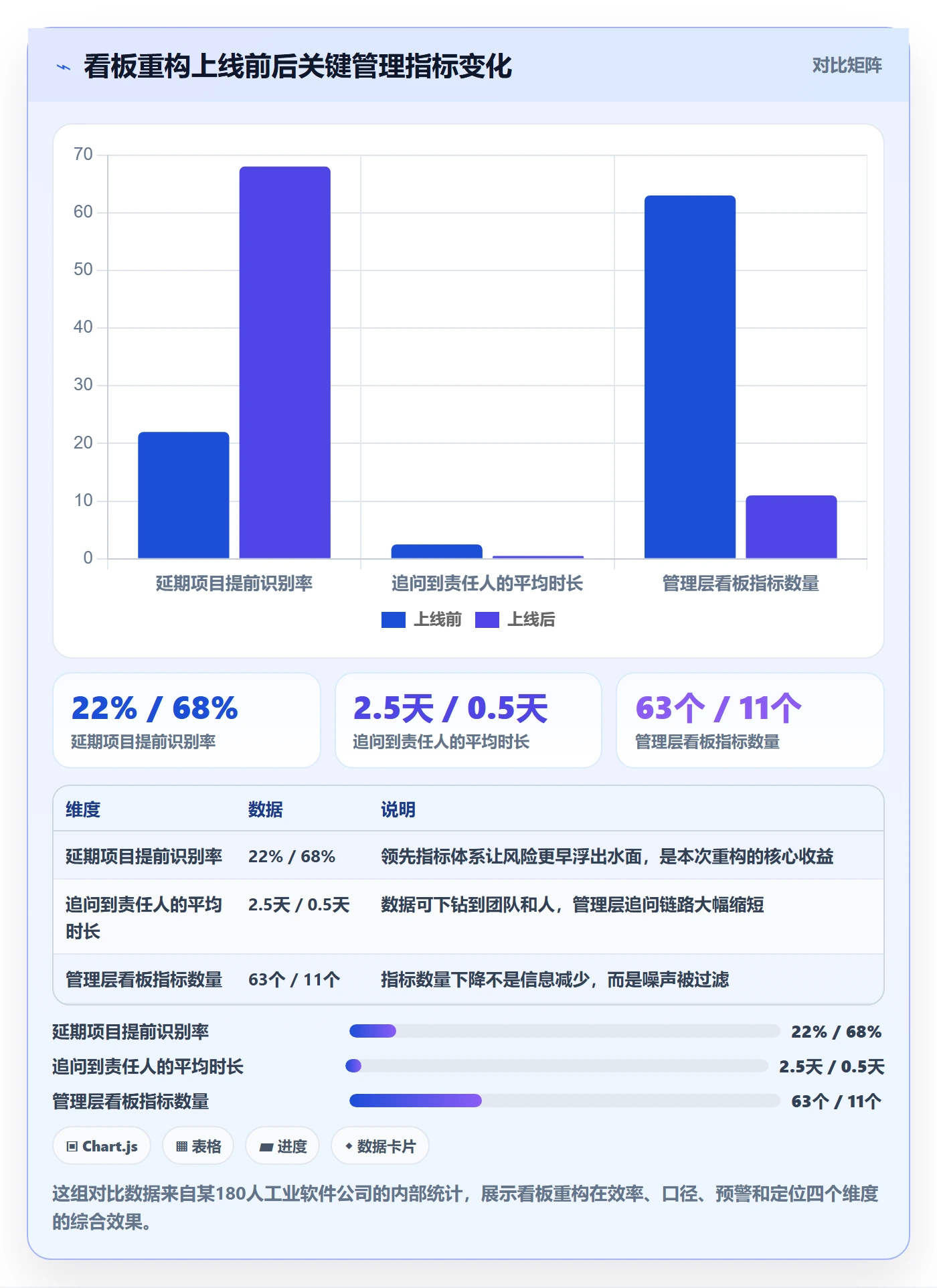 负责人最佳实践：管理层任务管理数据分析，常见问题