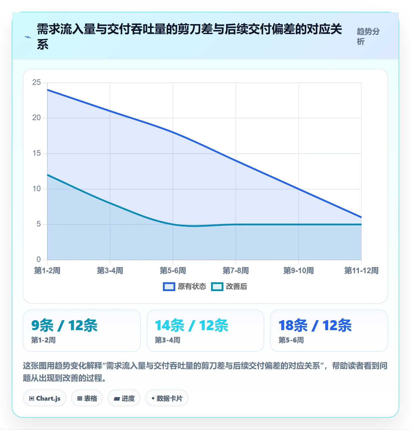 跟踪流程与规范:产品经理进度跟踪最佳实践关键指标