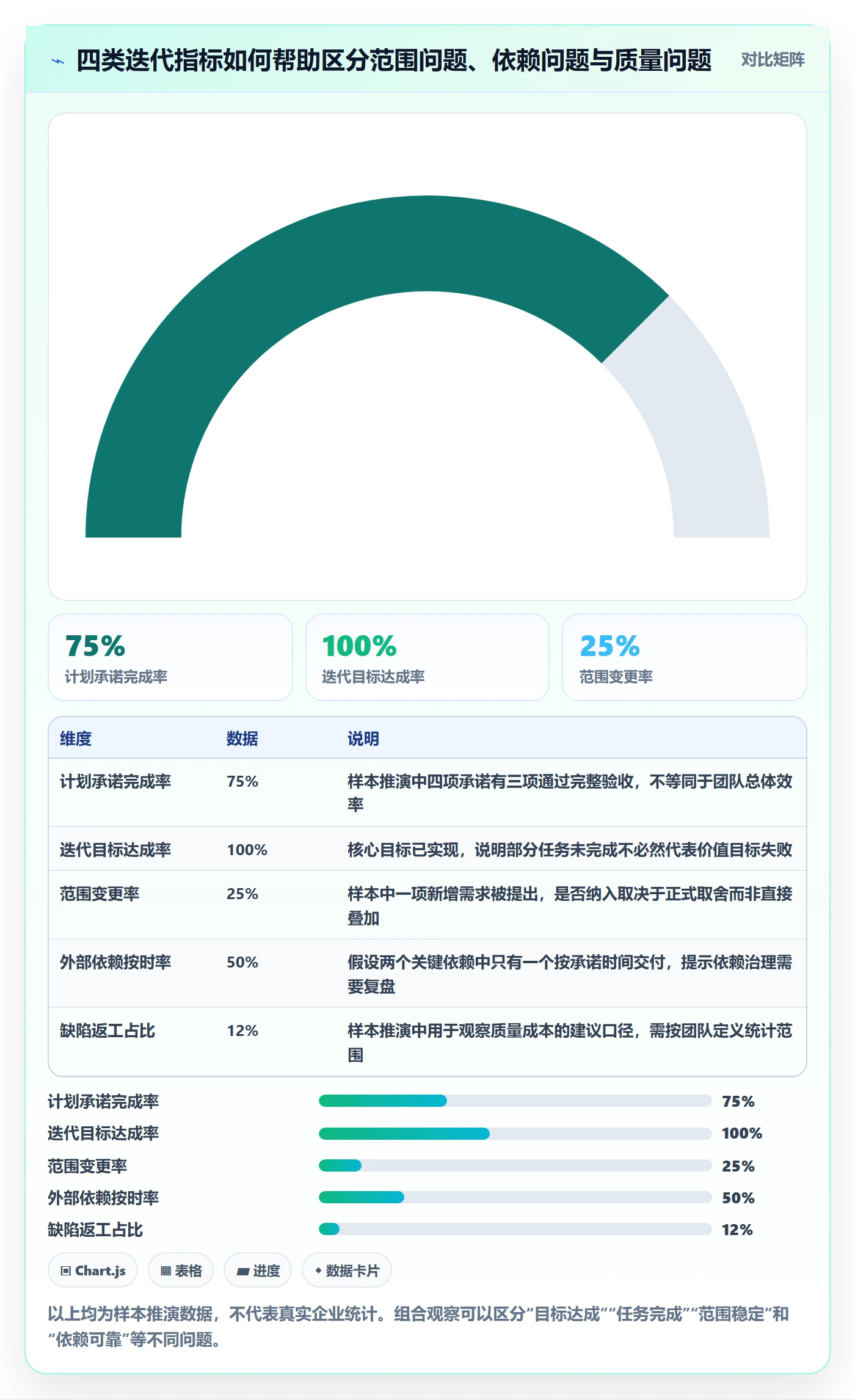 迭代规划流程与规范：跨部门团队需求排期入门指南关键指标