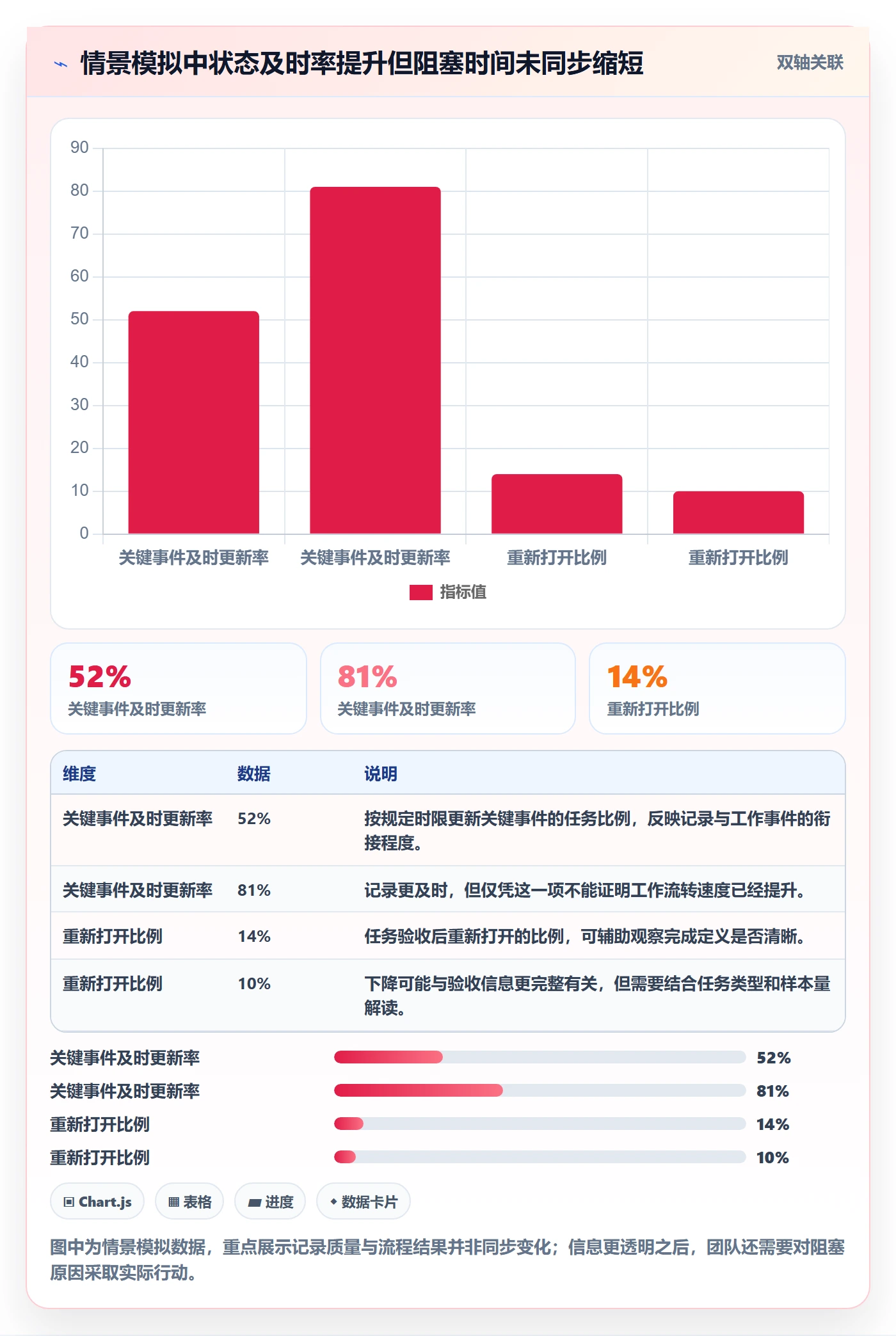 任务列表流程与规范:研发团队列表视图制度设计关键指标