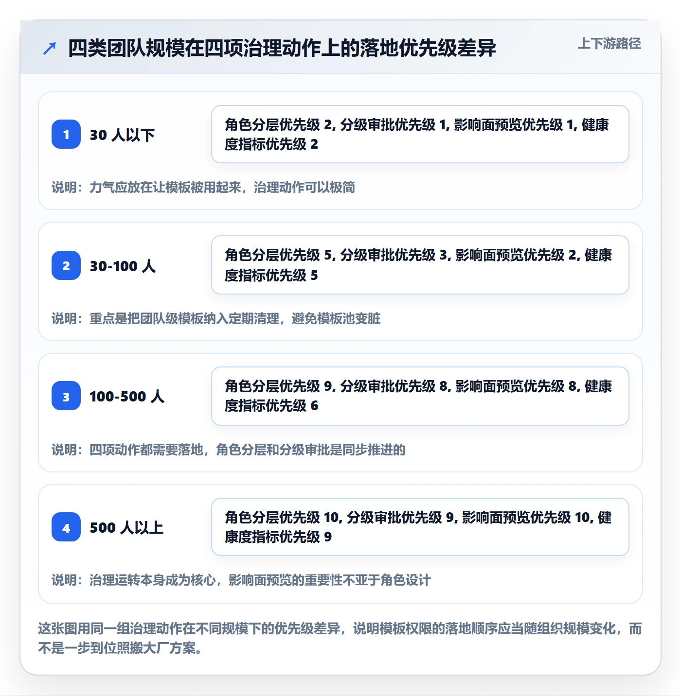 模板权限怎么做?研发团队实操方法:项目模板从0到1