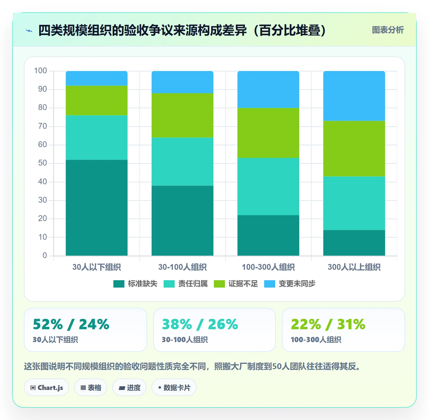 任务验收验收标准教程:企业管理者制度设计,避坑指南