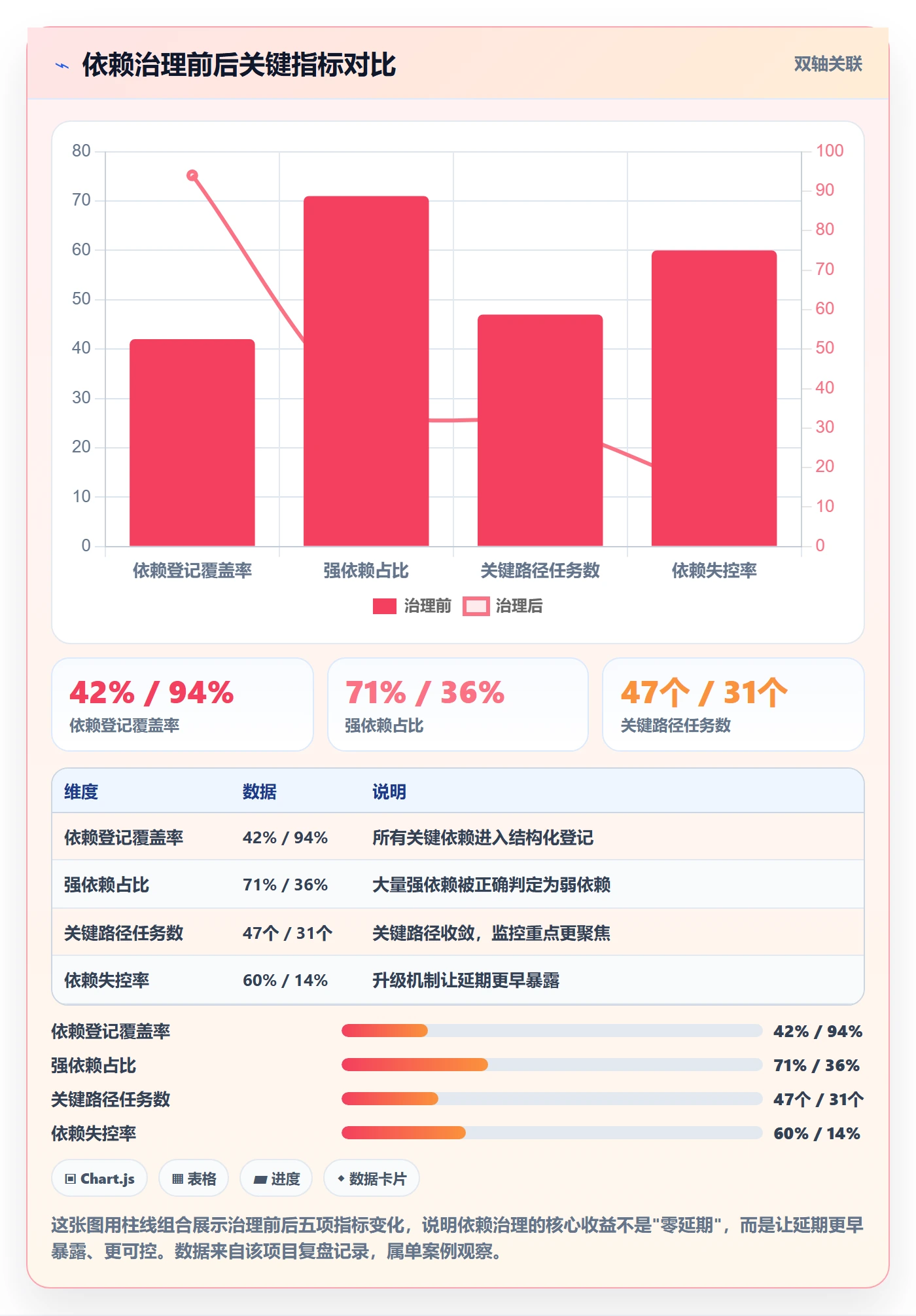 SF管理指南：实施团队如何做好任务依赖，实操方法全流程