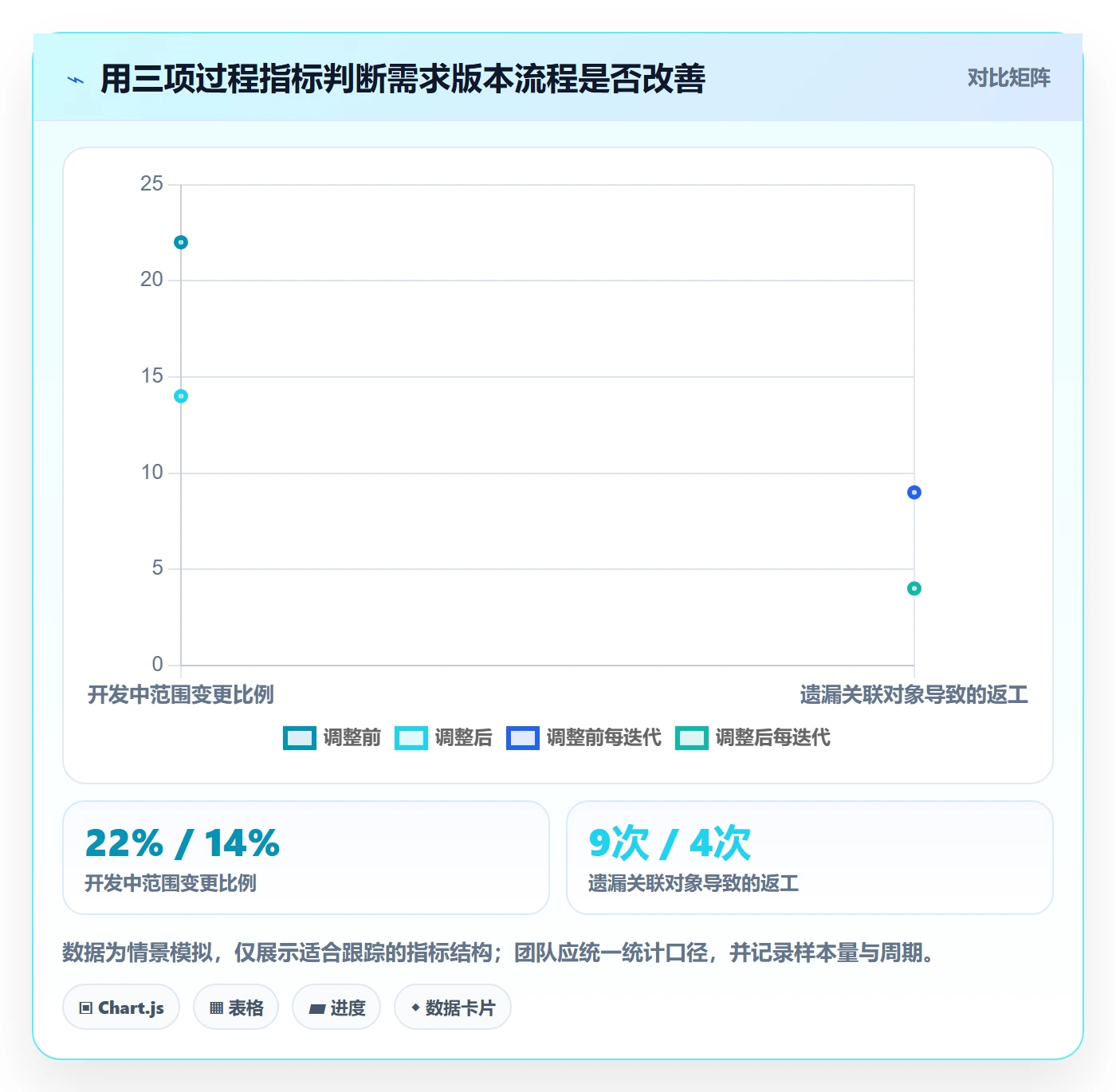 产品需求如何做好需求版本?产品经理实操方法与操作步骤