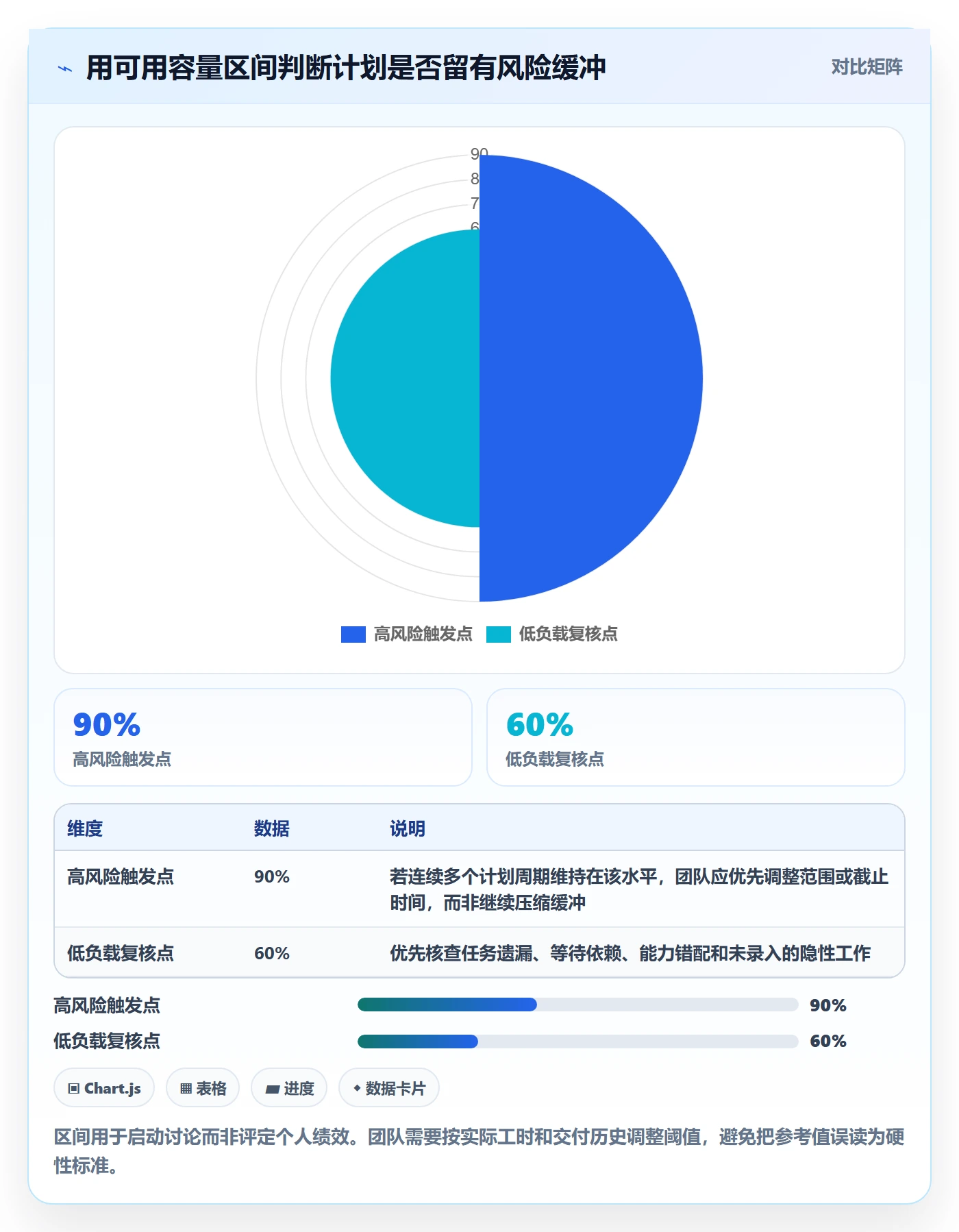 工作负载落地方案：项目成员开展资源负载的入门指南案例解析