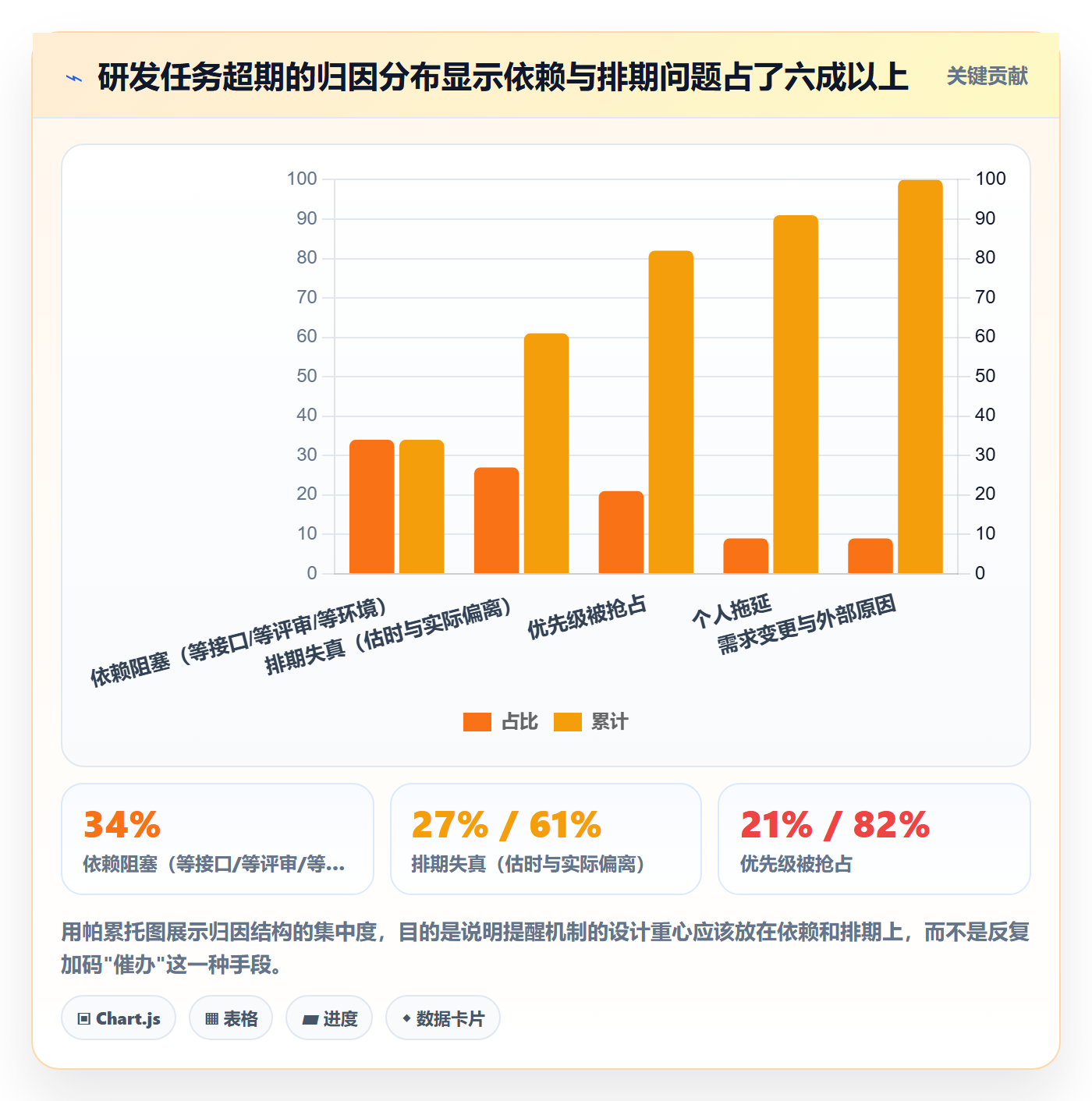 超期提醒管理方法大全：研发团队任务提醒风险控制落地清单
