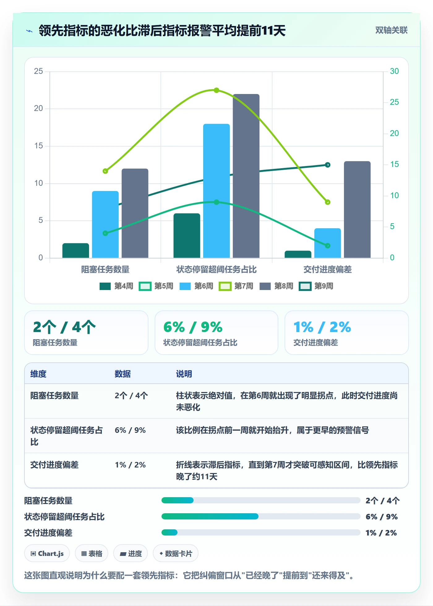 进度跟踪进展全流程：项目经理入门指南与一文讲清