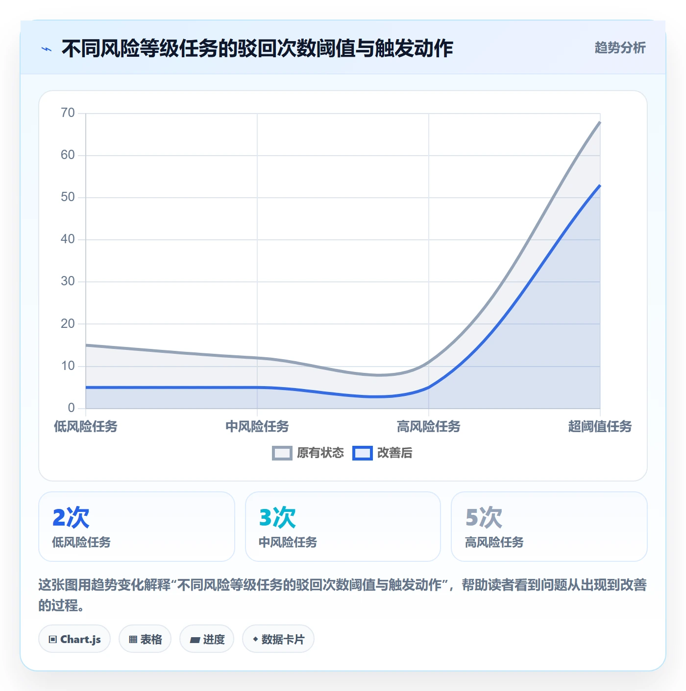 驳回管理指南：跨部门团队如何做好任务验收，实操方法全流程