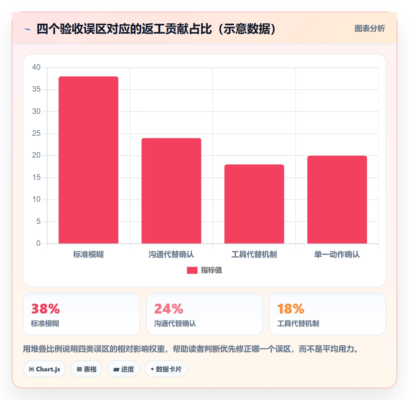 任务验收如何做好确认完成?跨部门团队落地方案与操作步骤