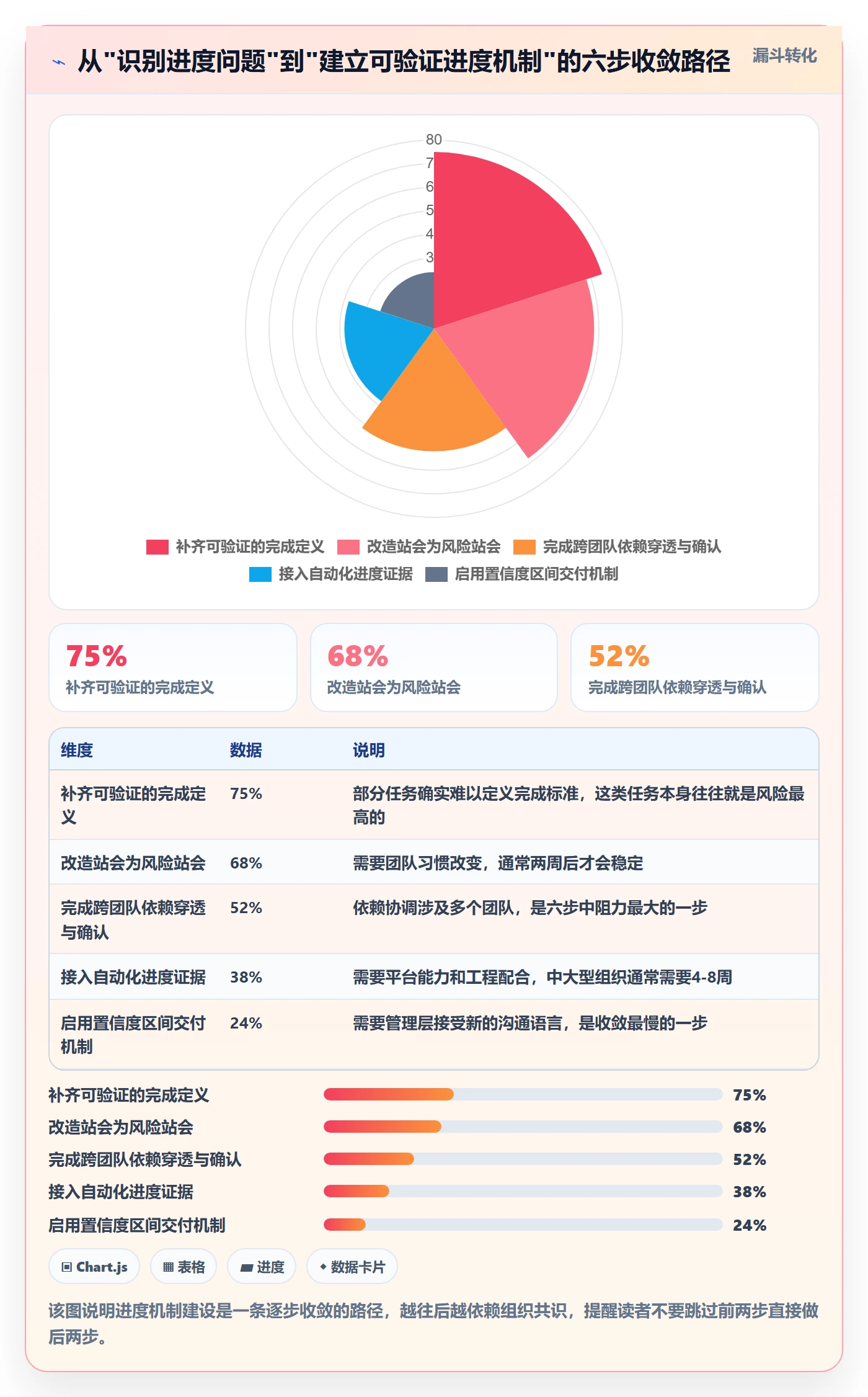 任务进度落地方案：项目经理开展进度管理的最佳实践案例解析