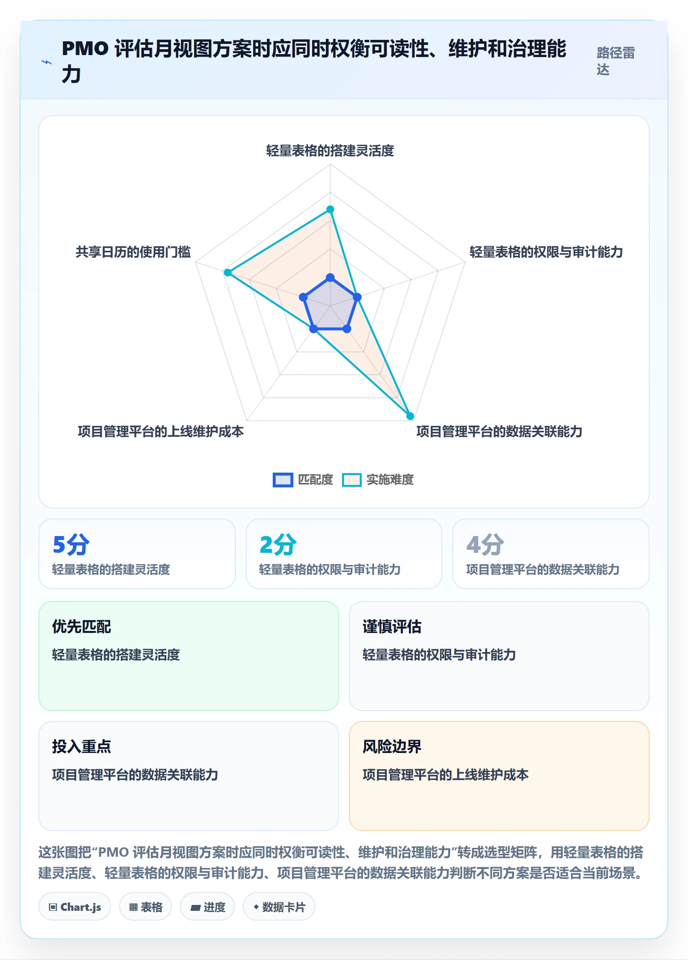 月视图怎么做?PMO入门指南:日历视图从0到1