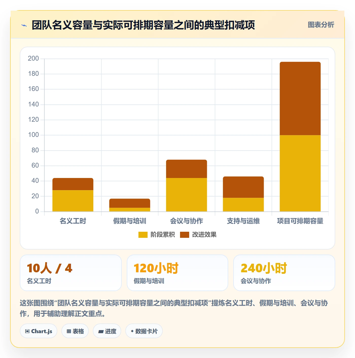 资源评估最佳实践:企业管理者需求排期入门指南,常见问题