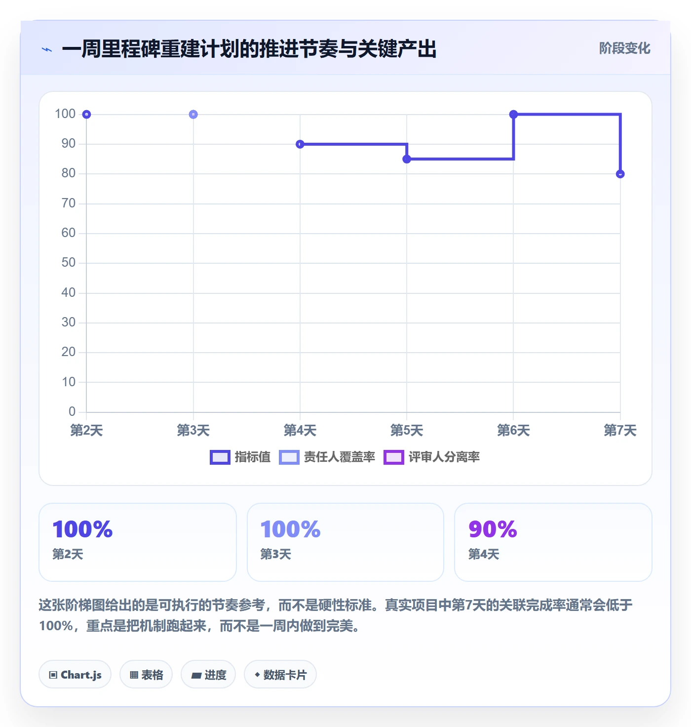 里程碑怎么做?项目负责人落地方案:项目阶段从0到1