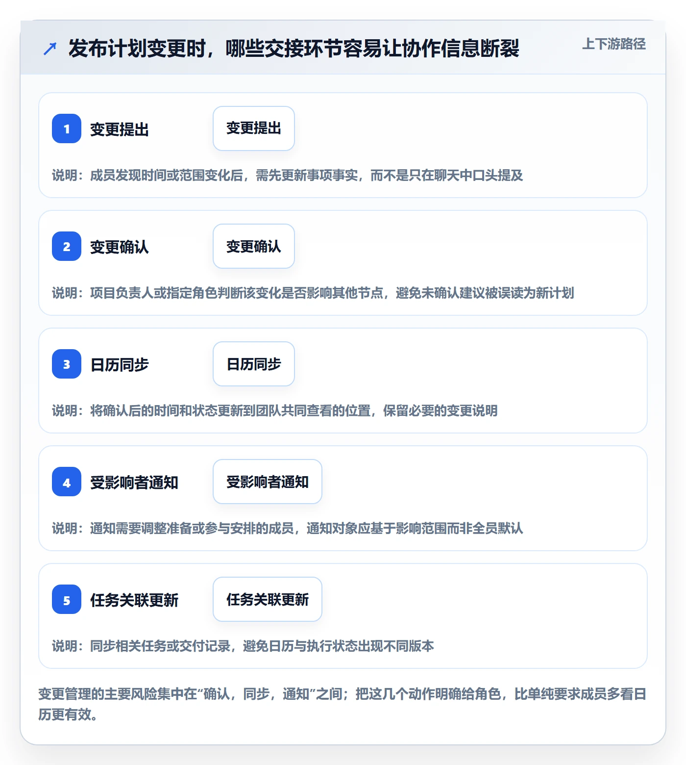 日视图管理指南：项目成员如何做好日历视图，落地方案全流程