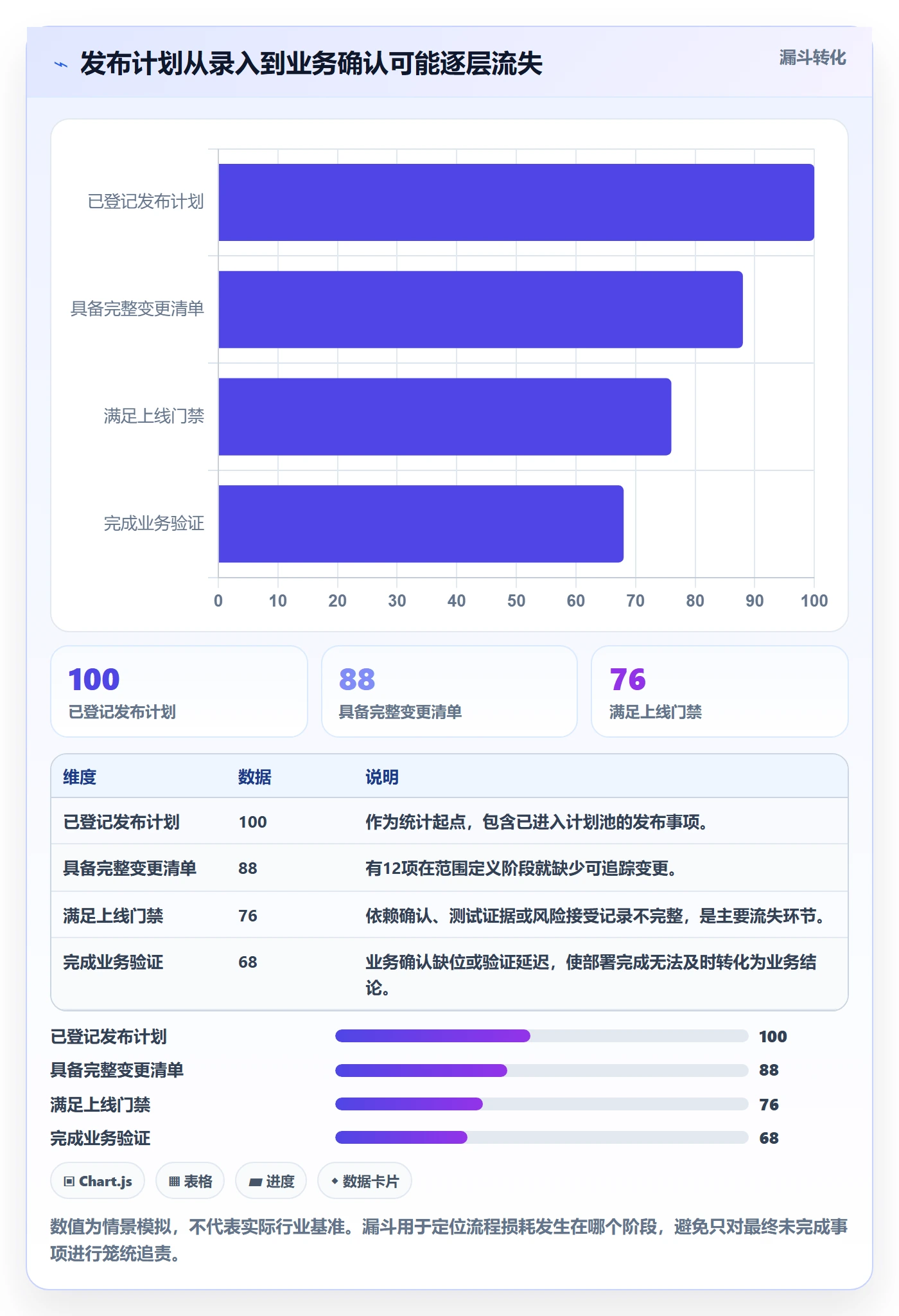 上线计划流程与规范:企业管理者发布管理数据分析关键指标