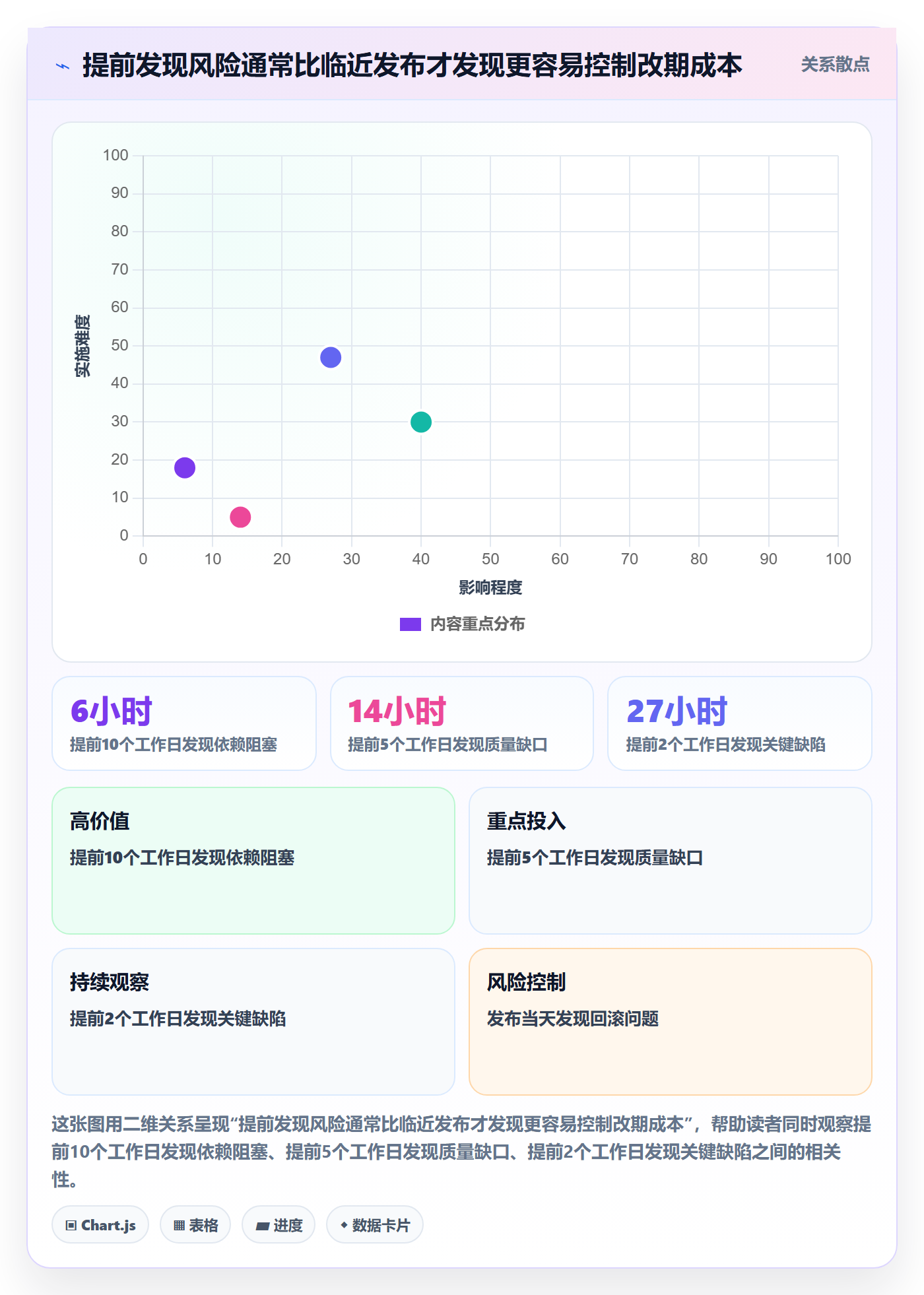 版本发布时间实操方法:产品经理提升版本管理效率的数据分析方法与模板