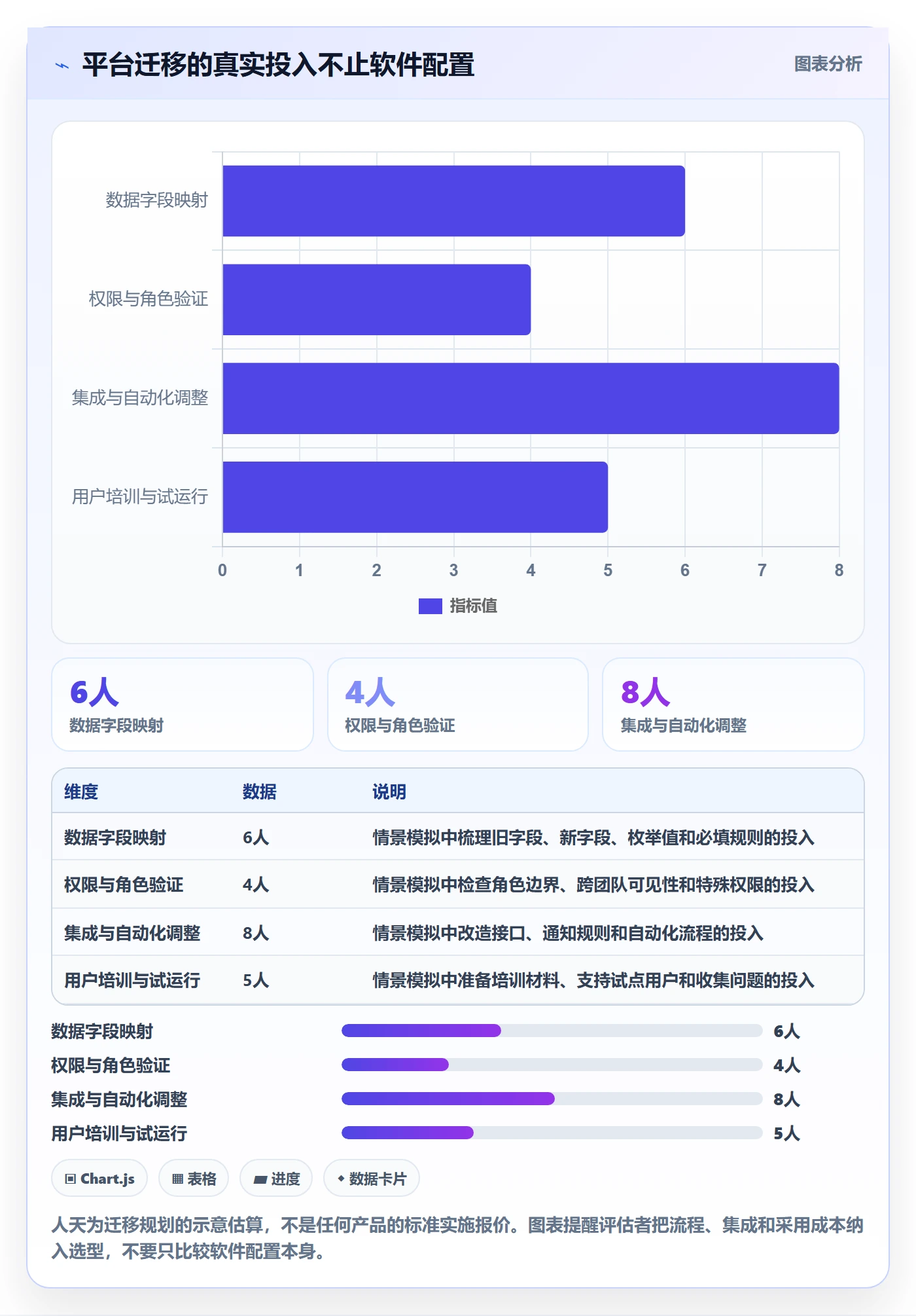 需求收集最佳实践：项目负责人需求管理最佳实践，常见问题