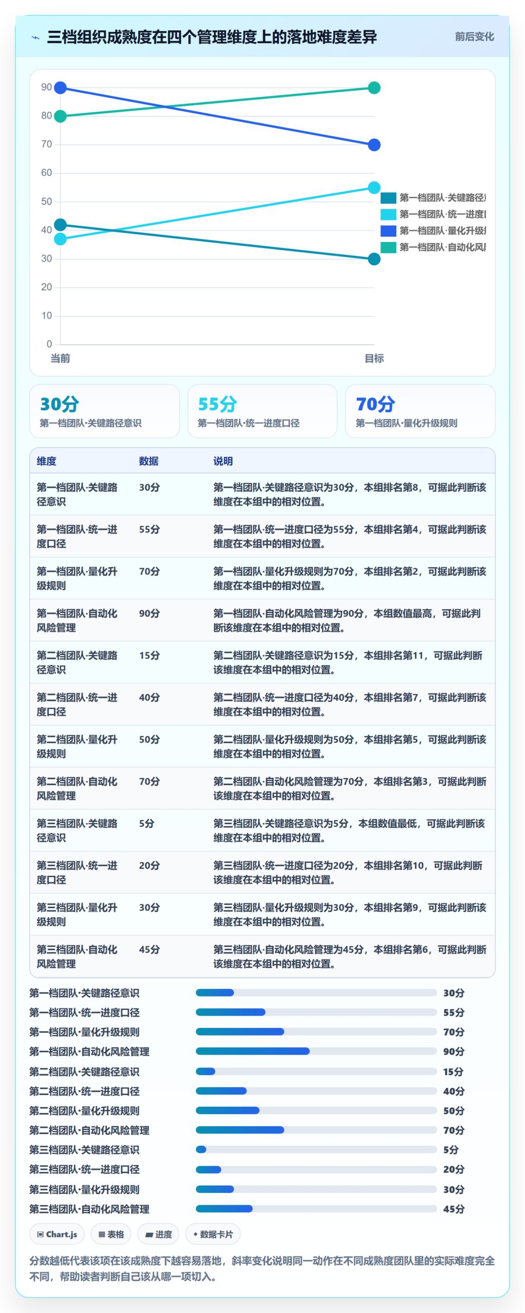 阶段进度落地方案:管理层开展进度管理的风险控制案例解析