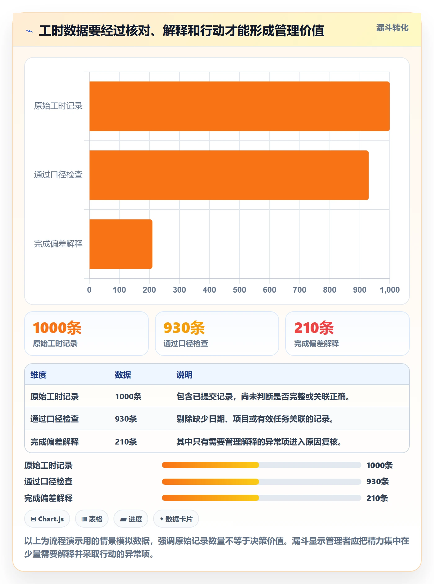 项目工时实操方法:项目经理提升工时表效率的最佳实践方法与模板
