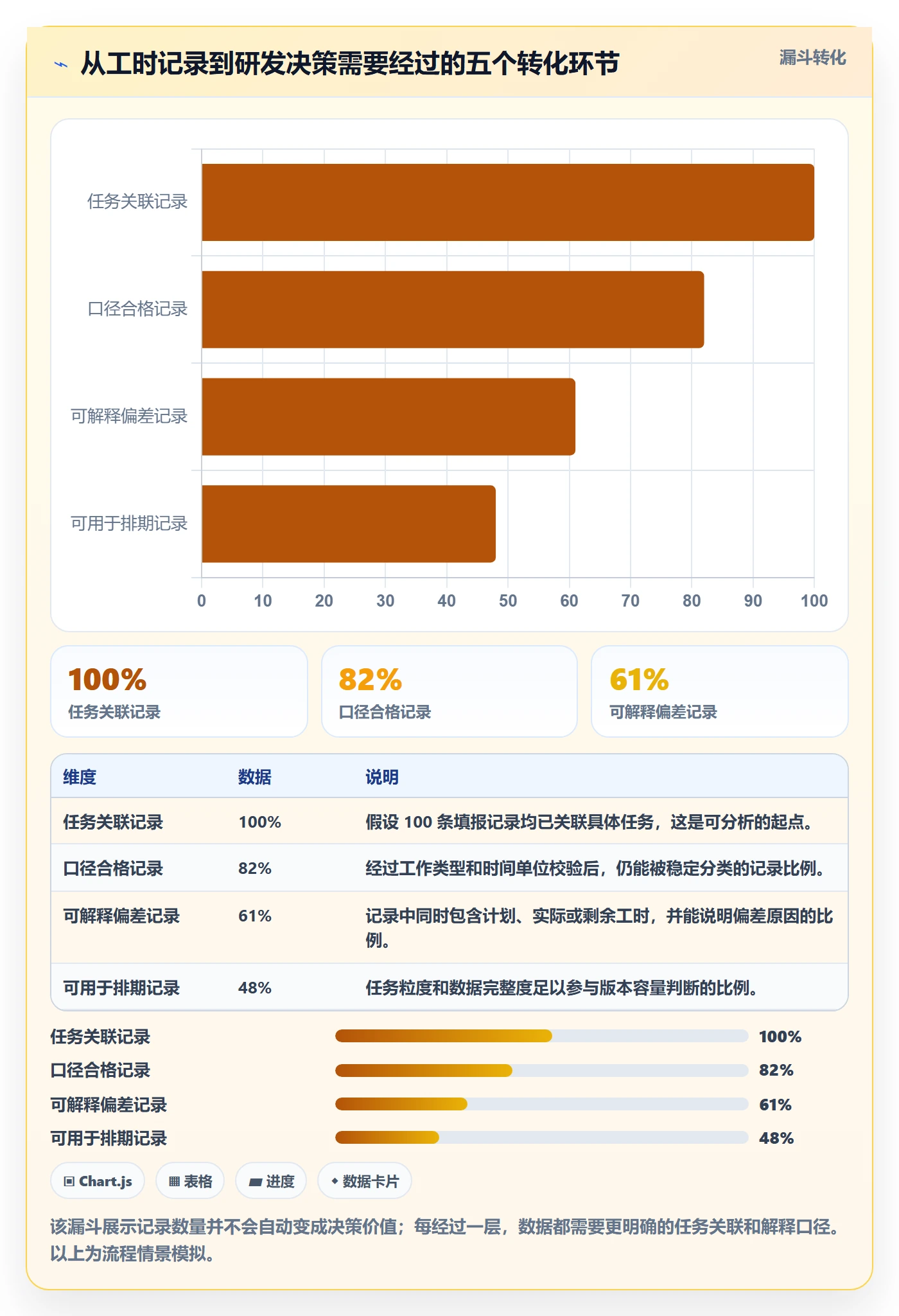 工时表任务工时教程：研发团队流程优化，避坑指南