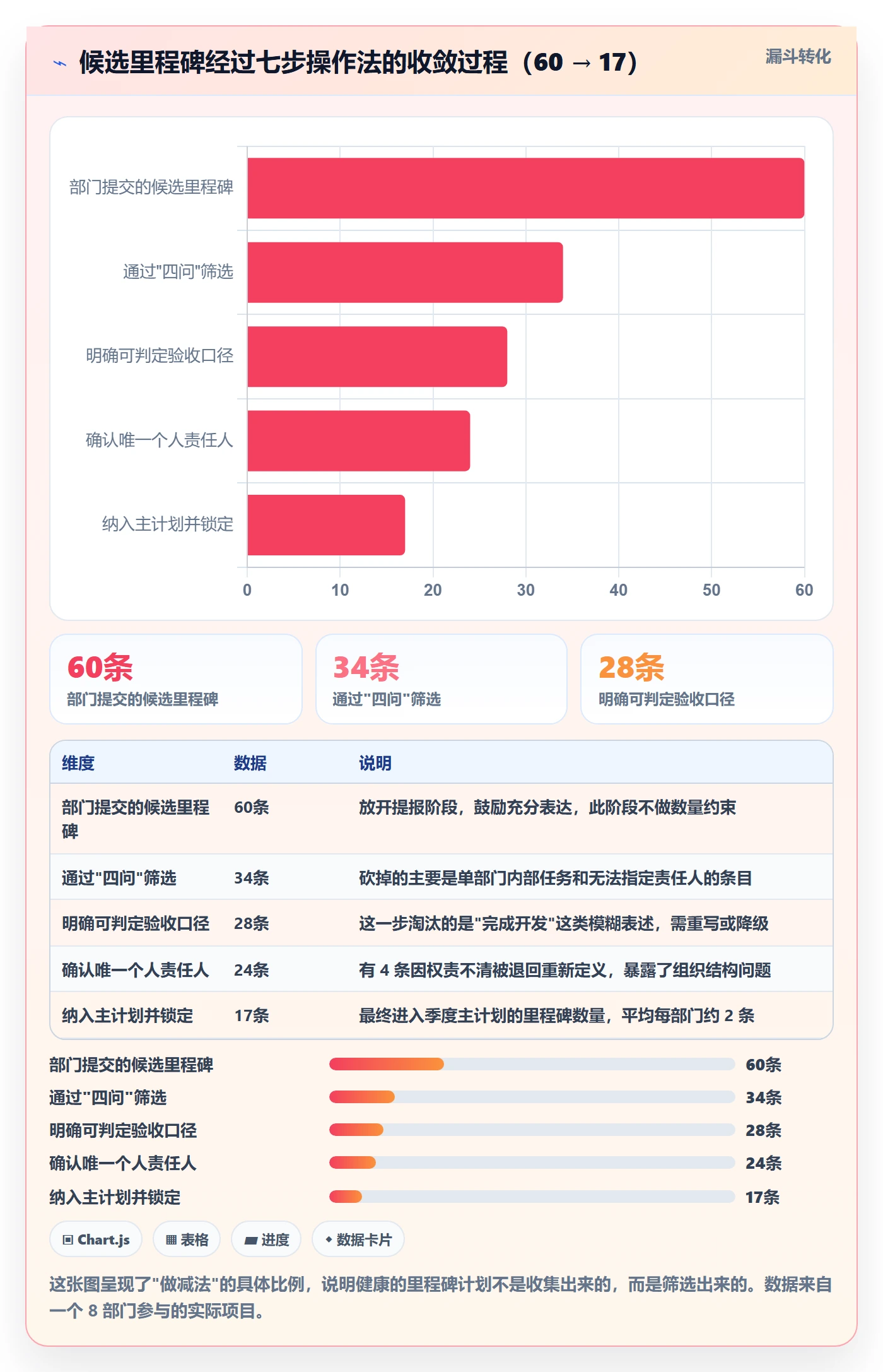 里程碑如何做好里程碑计划？跨部门团队落地方案与操作步骤