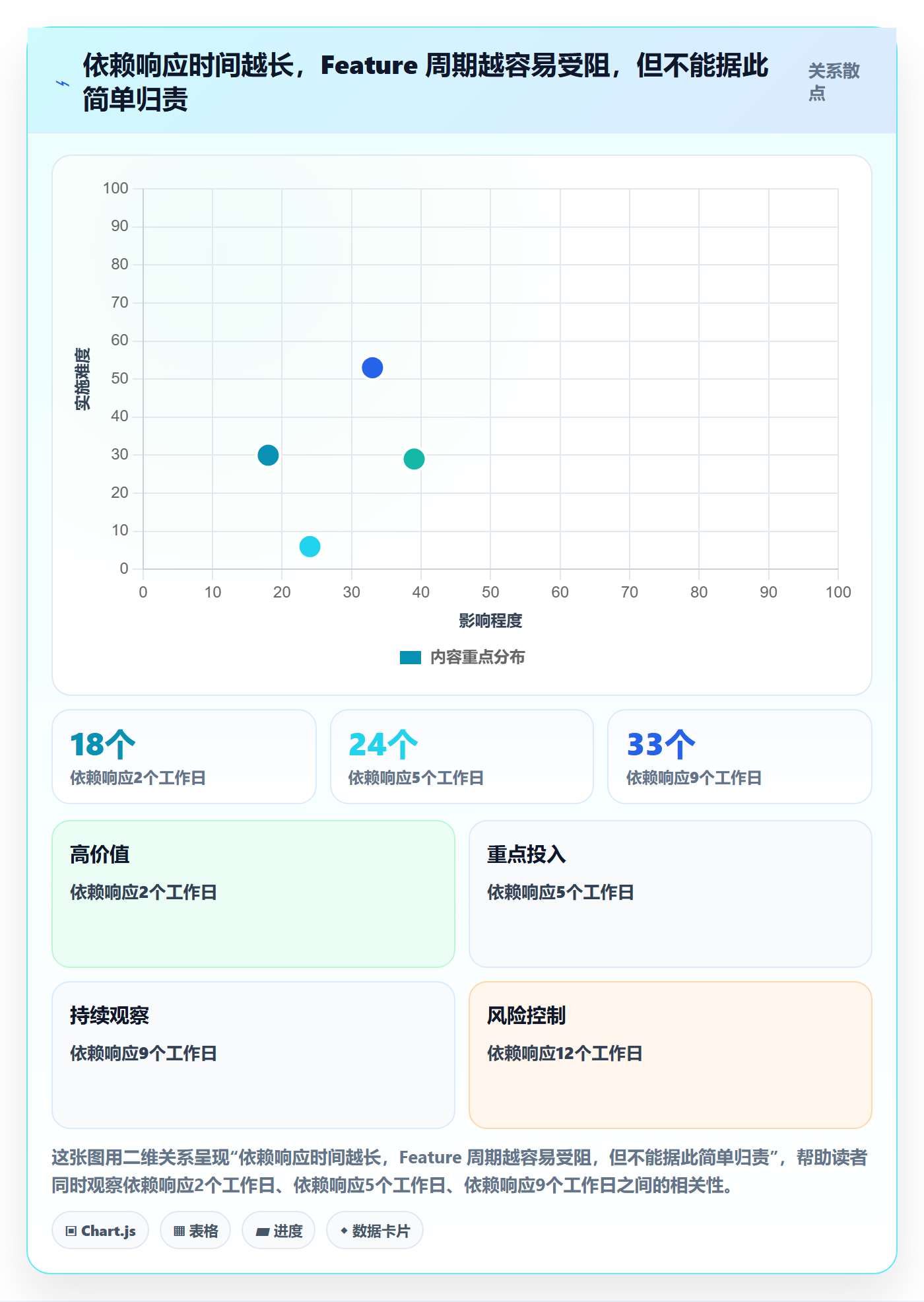 敏捷项目Feature教程:实施团队协同管理,避坑指南