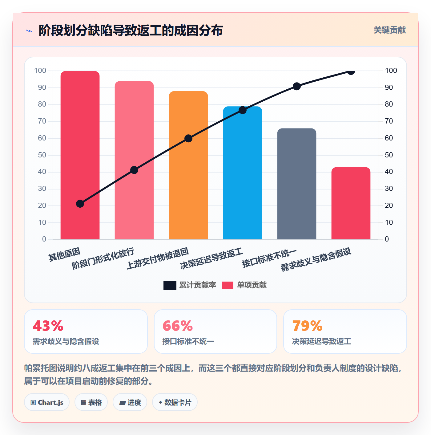 项目阶段阶段划分教程:项目负责人制度设计,避坑指南