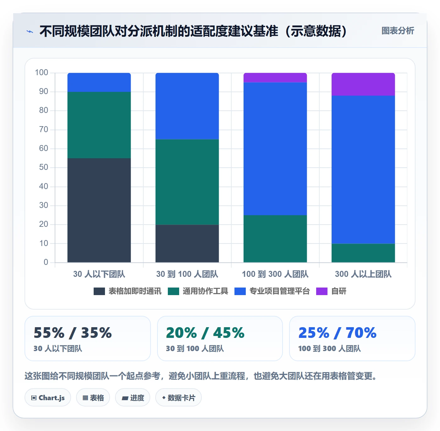 任务负责人变更怎么做?实施团队效率提升:任务分派从0到1