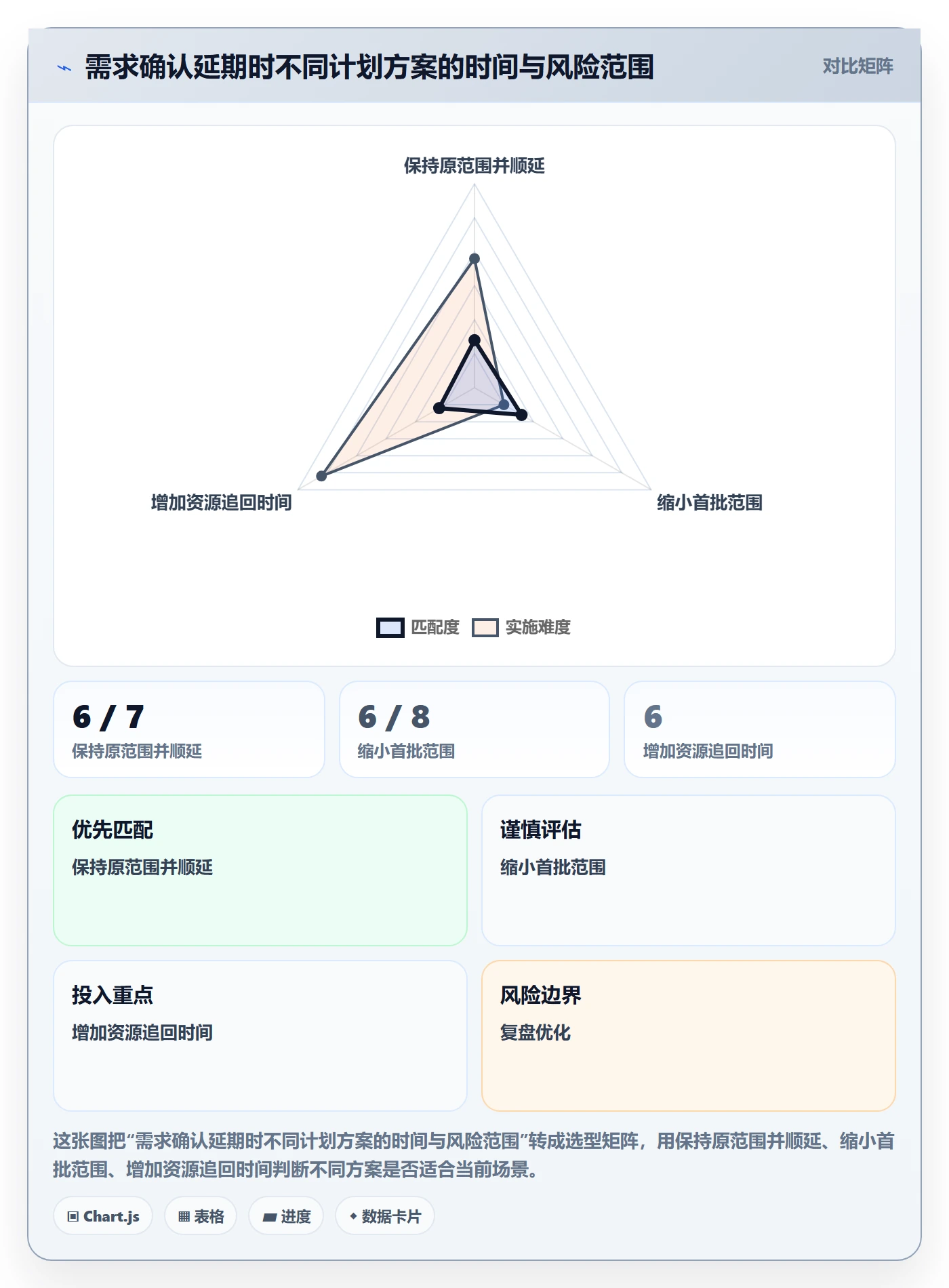 计划时间实操方法:项目成员提升甘特图效率的协同管理方法与模板