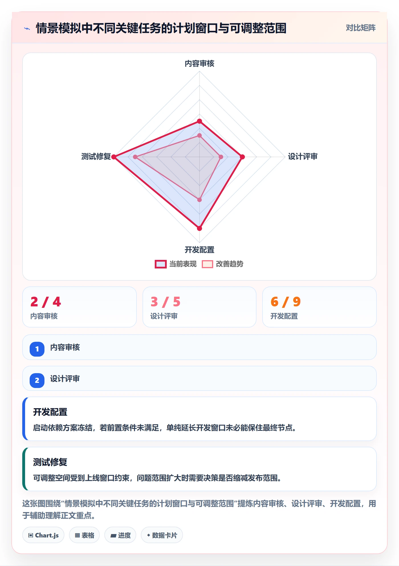 时间轴管理方法大全:企业管理者甘特图入门指南落地清单