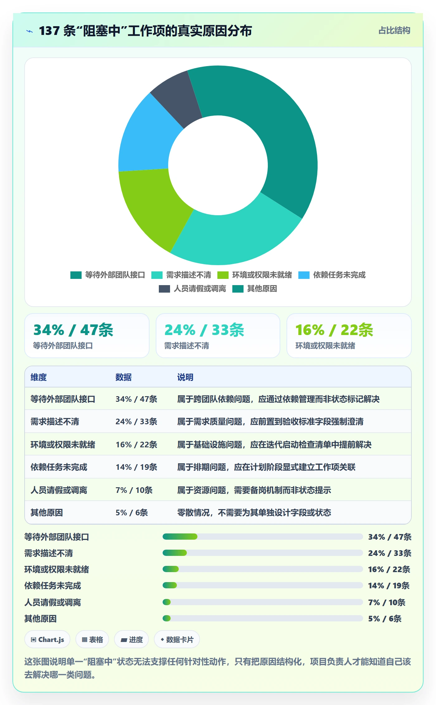 任务管理工作项教程：项目负责人效率提升，避坑指南