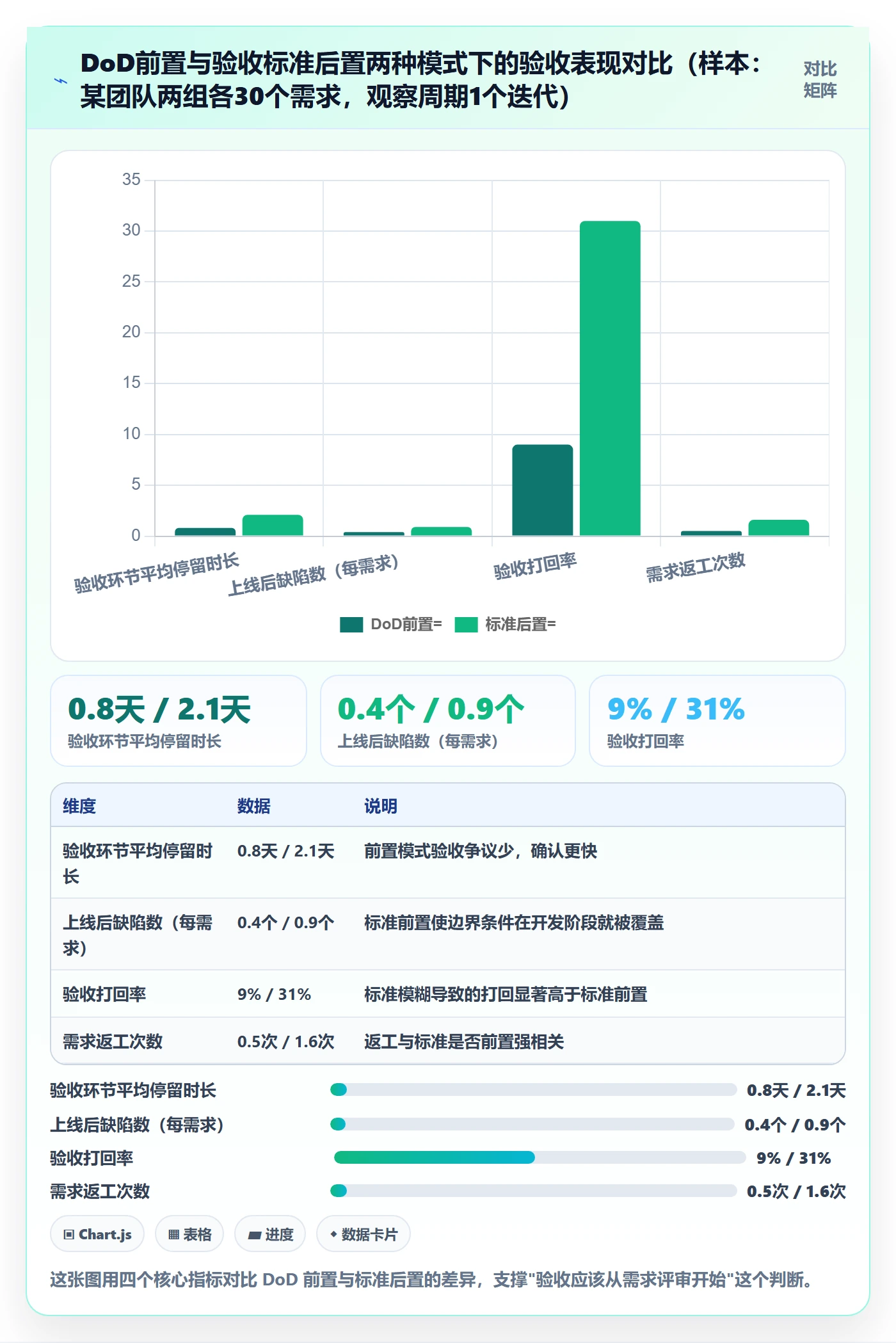 验收流程与规范：研发团队任务验收落地方案关键指标