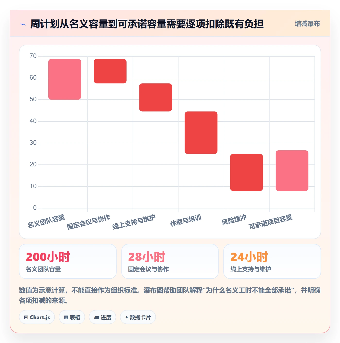 工作负载实操方法:产品经理提升资源负载效率的入门指南方法与模板