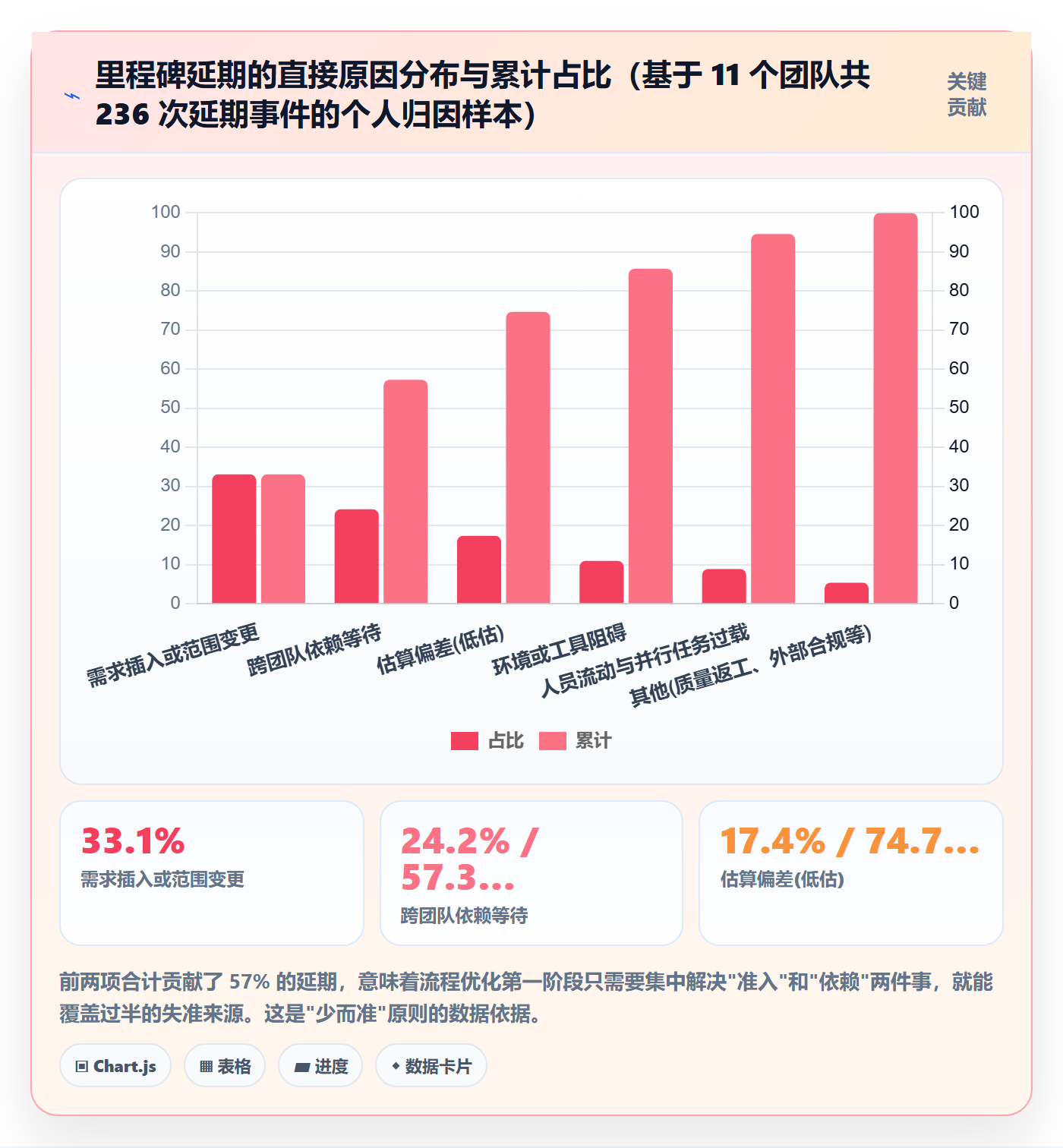 工作计划流程与规范:研发团队项目规划流程优化关键指标