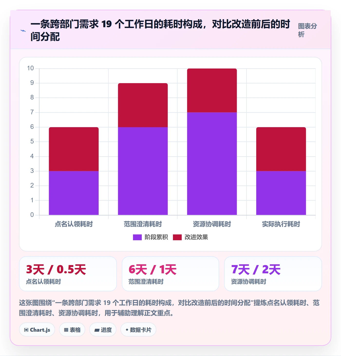派发落地方案：跨部门团队开展任务分派的效率提升案例解析