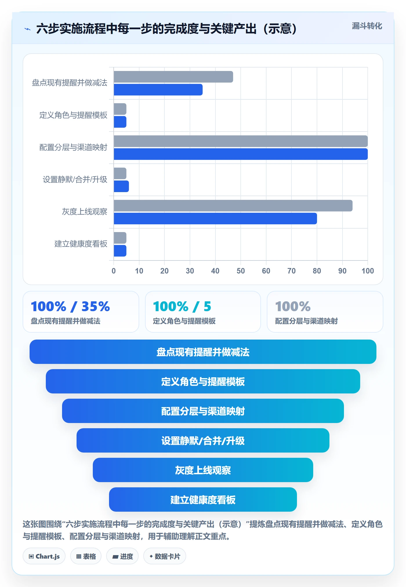 任务提醒如何做好消息通知？跨部门团队流程优化与操作步骤