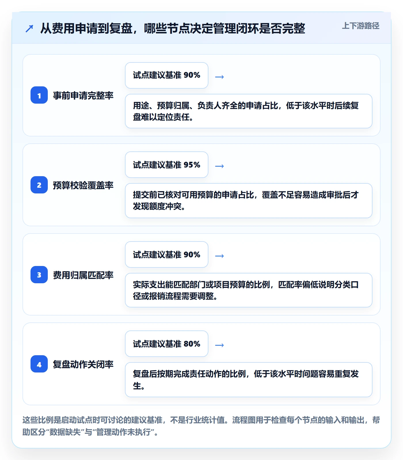 费用实操方法：企业管理者提升成本管理效率的实操方法方法与模板