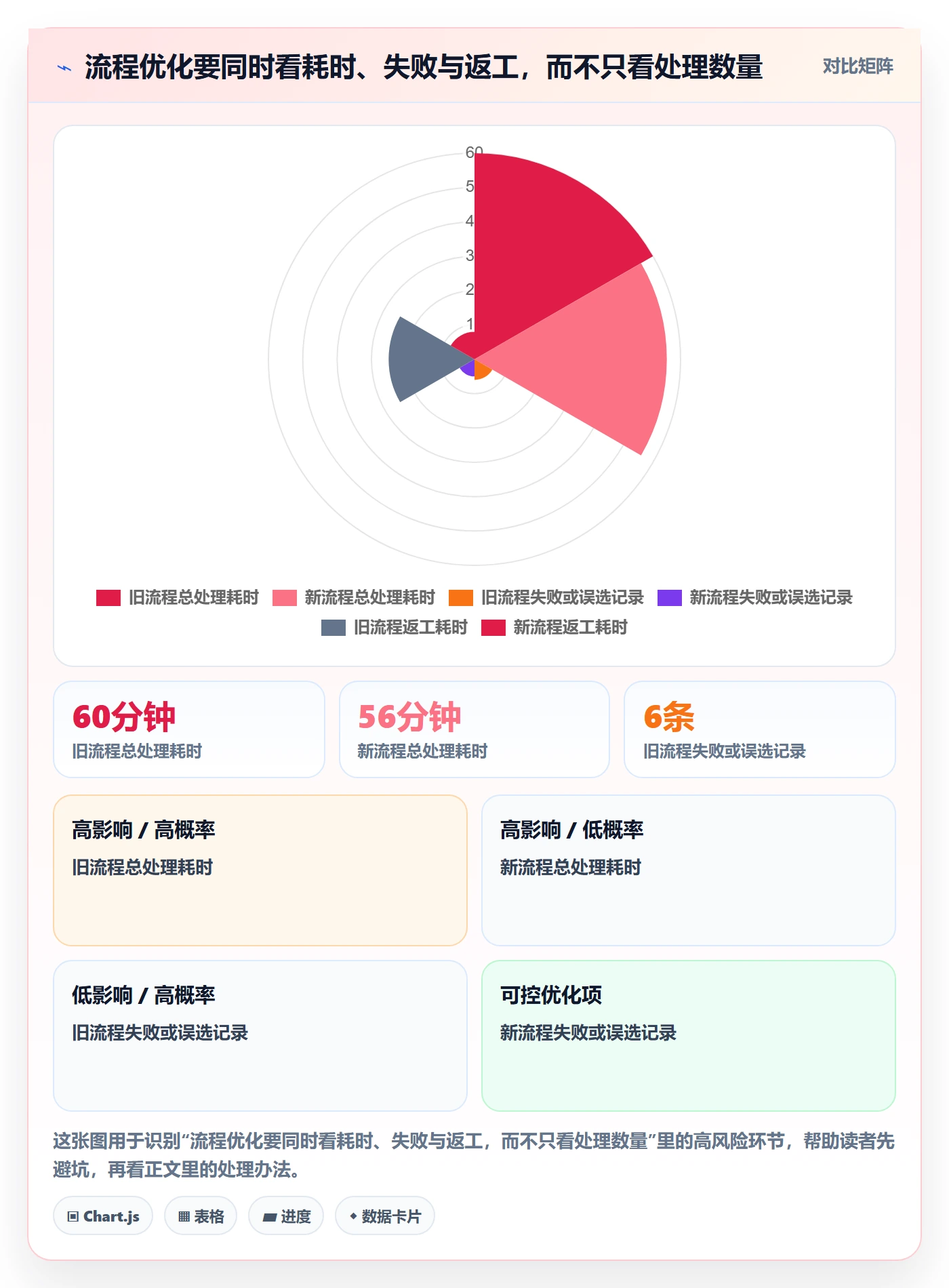 列表视图批量操作全流程：项目经理流程优化与一文讲清