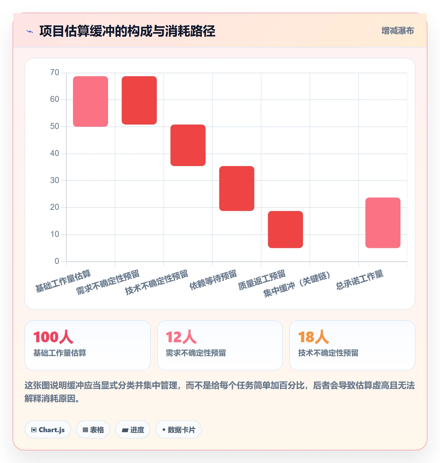 项目规划子计划全流程：研发团队最佳实践与一文讲清