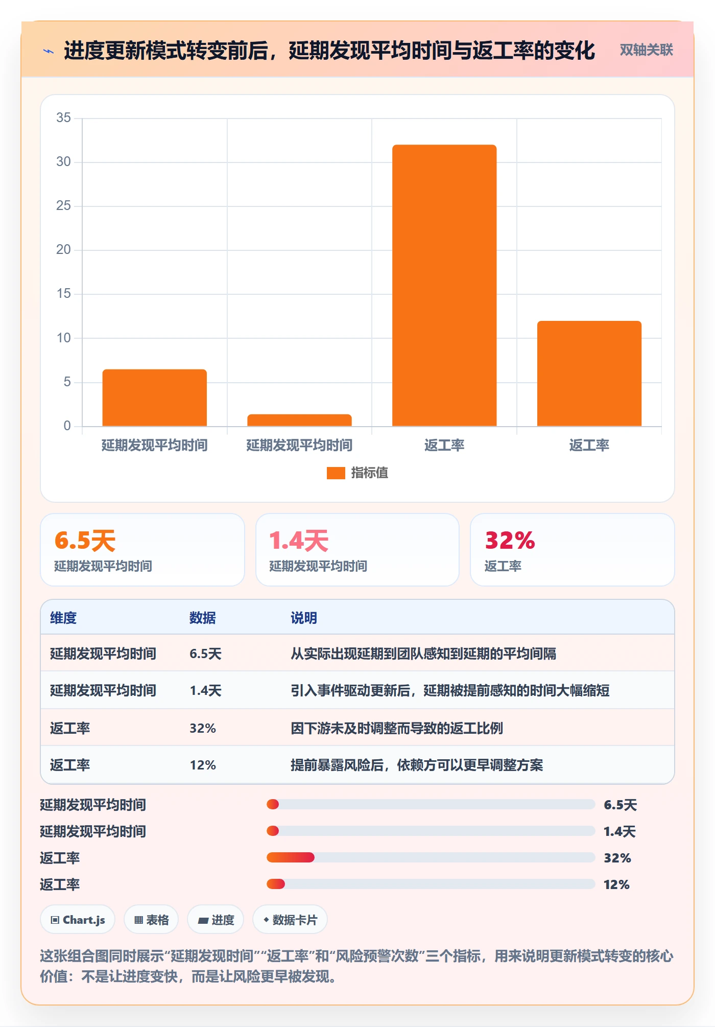 进度管理进度更新教程:研发团队实操方法,避坑指南