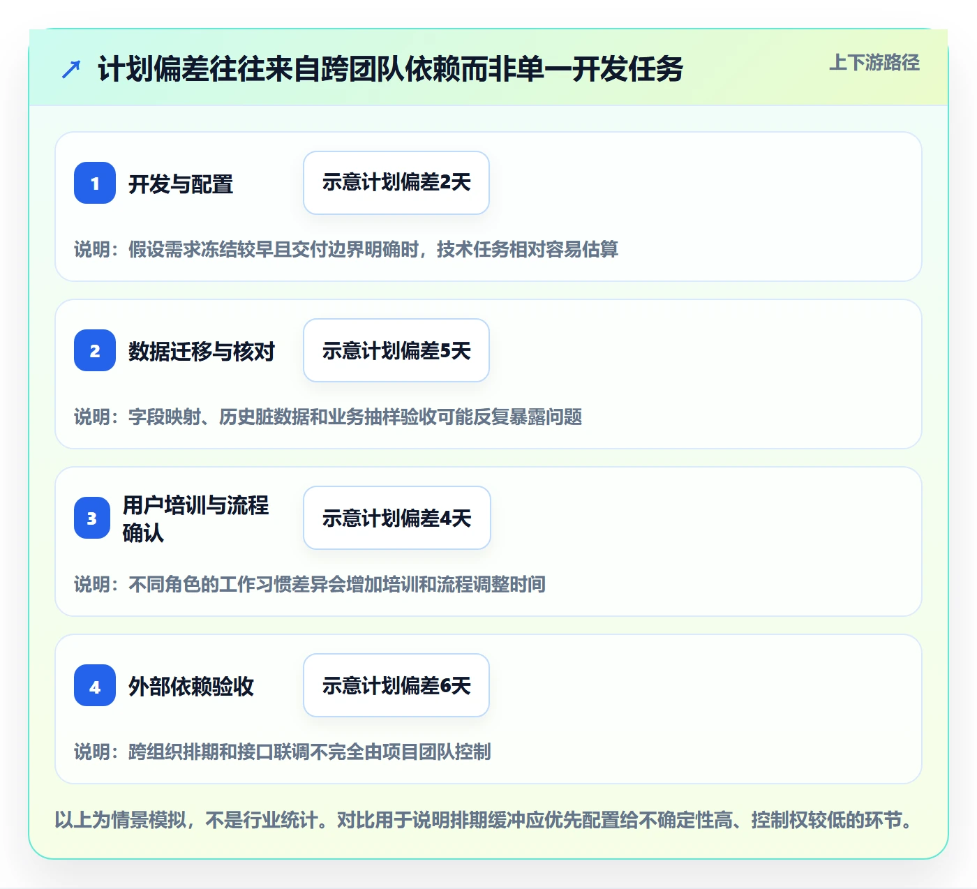 上线计划最佳实践:项目负责人发布管理风险控制,常见问题