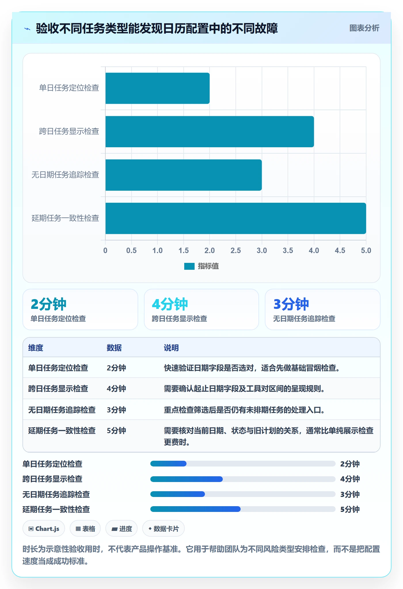 日历视图如何做好任务日历?项目成员实操方法与操作步骤