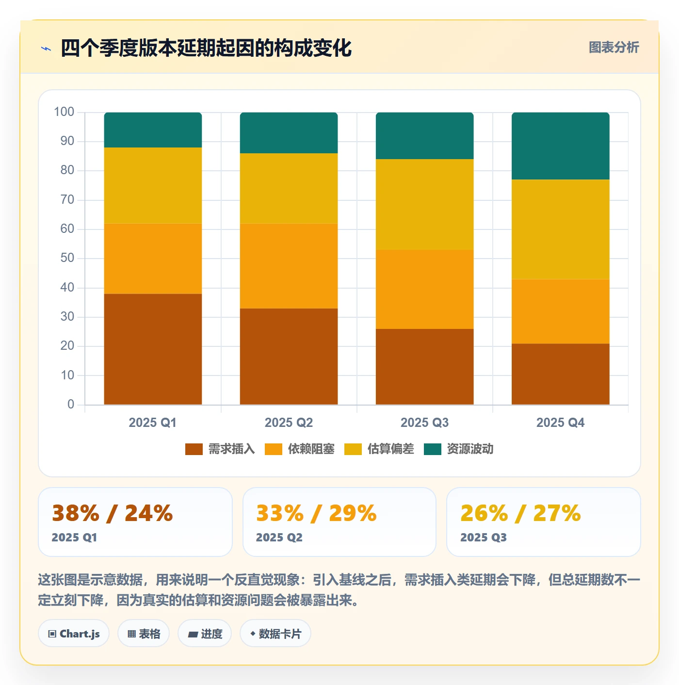 计划基线实操方法:研发团队提升项目规划效率的入门指南方法与模板