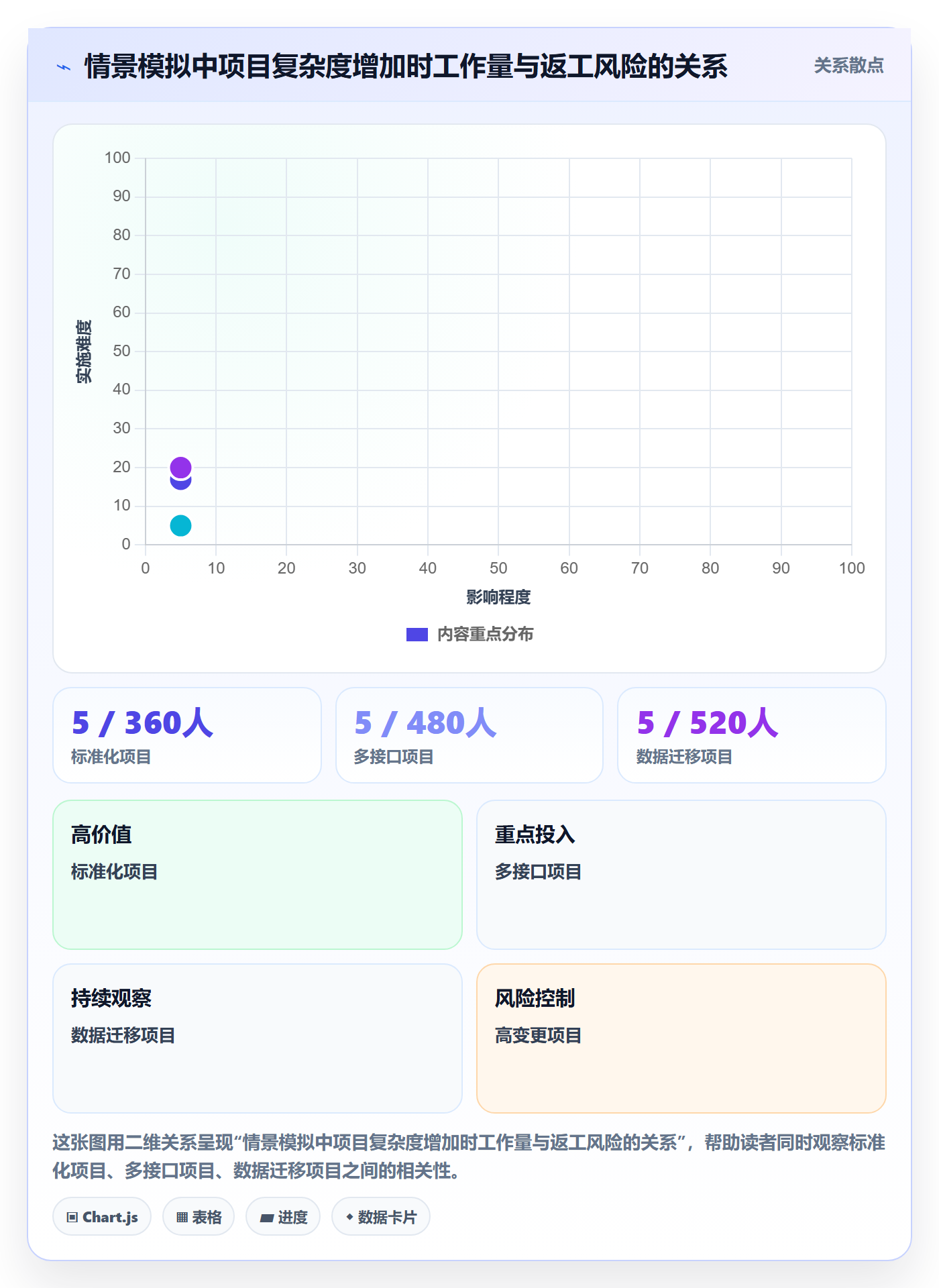 成本管理人力成本全流程：实施团队流程优化与一文讲清