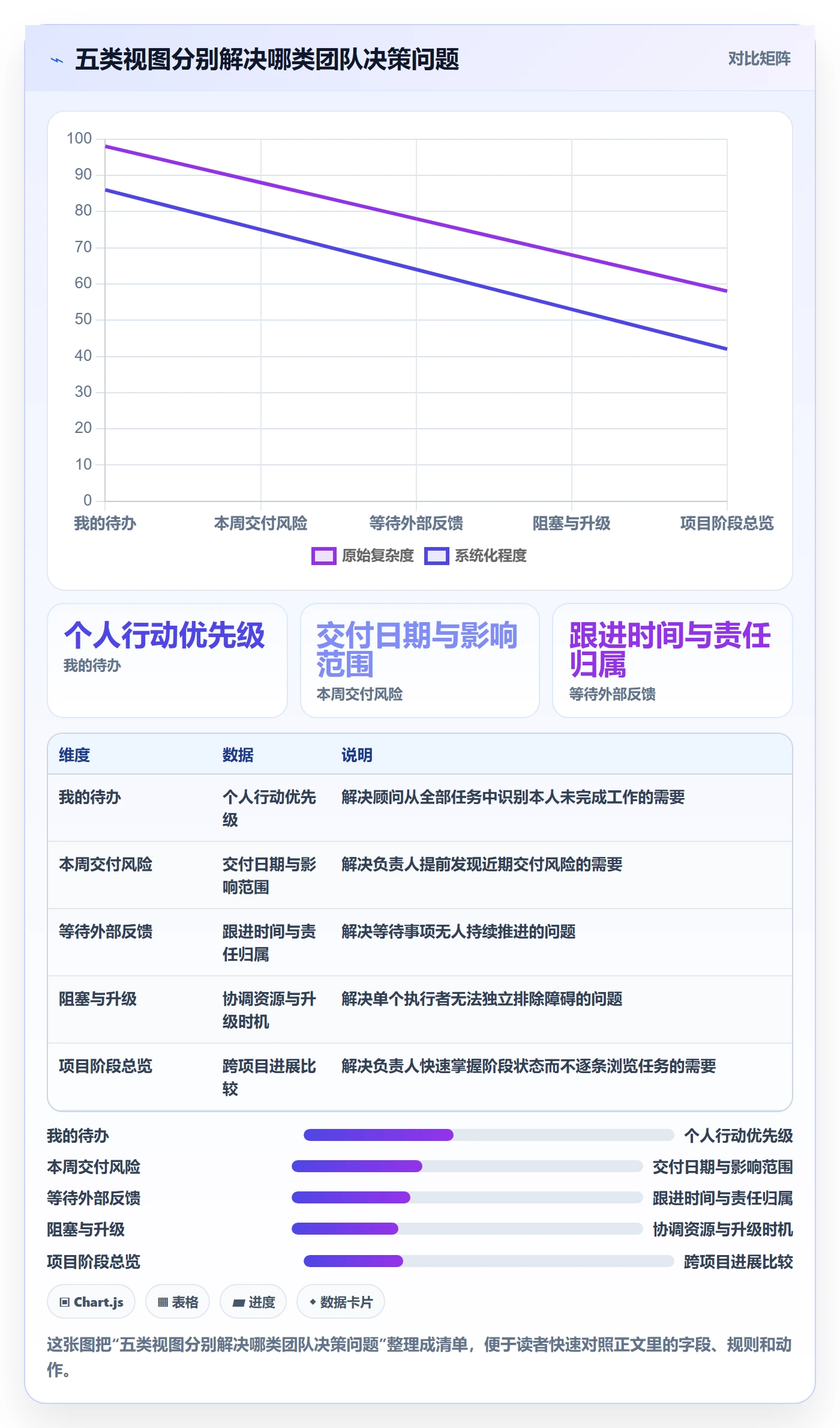 筛选实操方法:实施团队提升列表视图效率的入门指南方法与模板