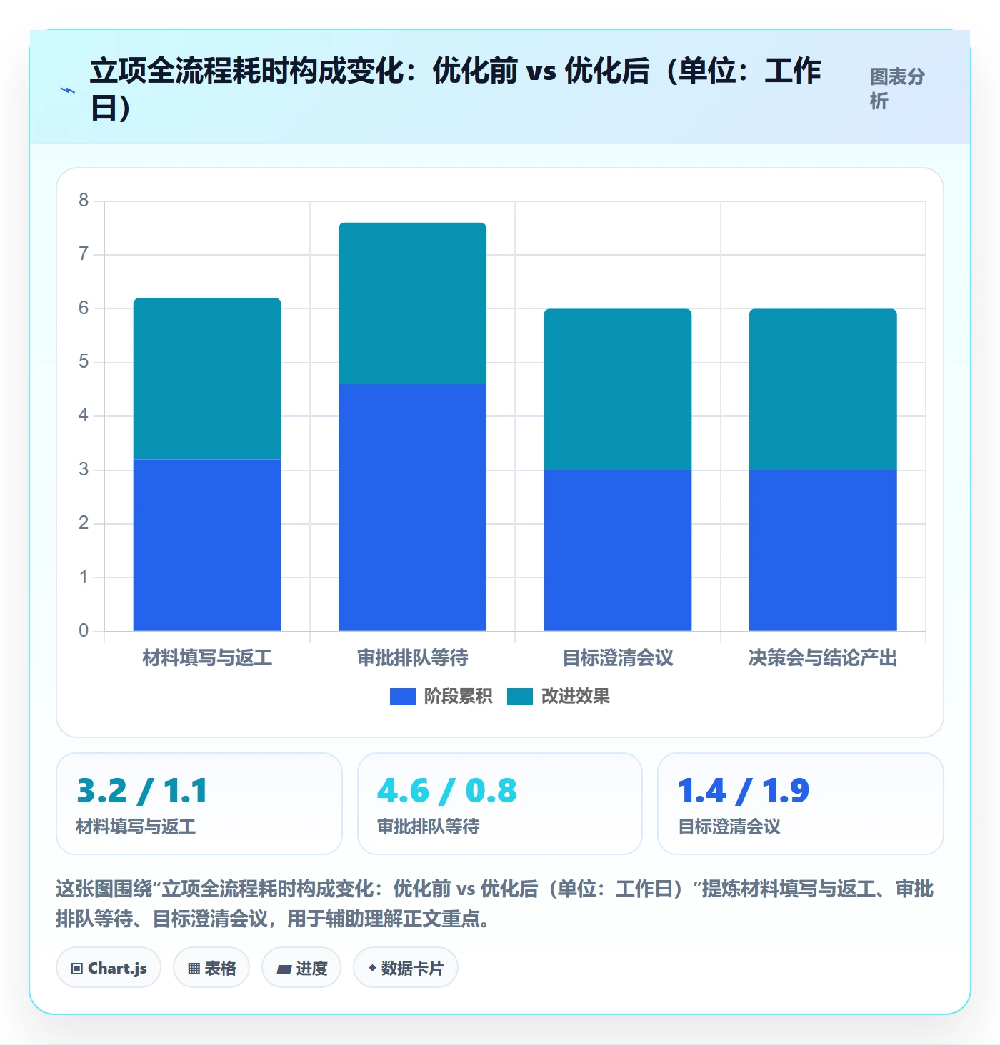 项目目标流程与规范:项目成员项目立项流程优化关键指标