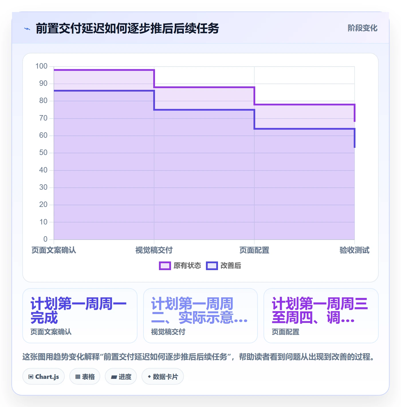 周视图怎么做?项目负责人最佳实践:日历视图从0到1