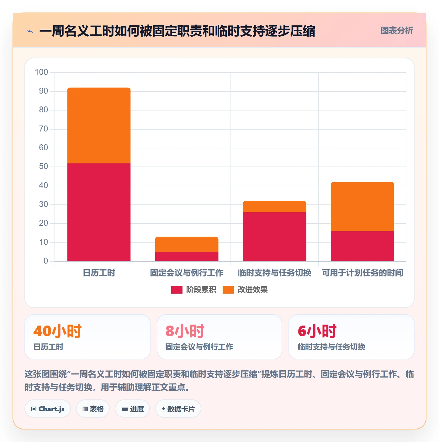 岗位实操方法:项目负责人提升资源管理效率的最佳实践方法与模板