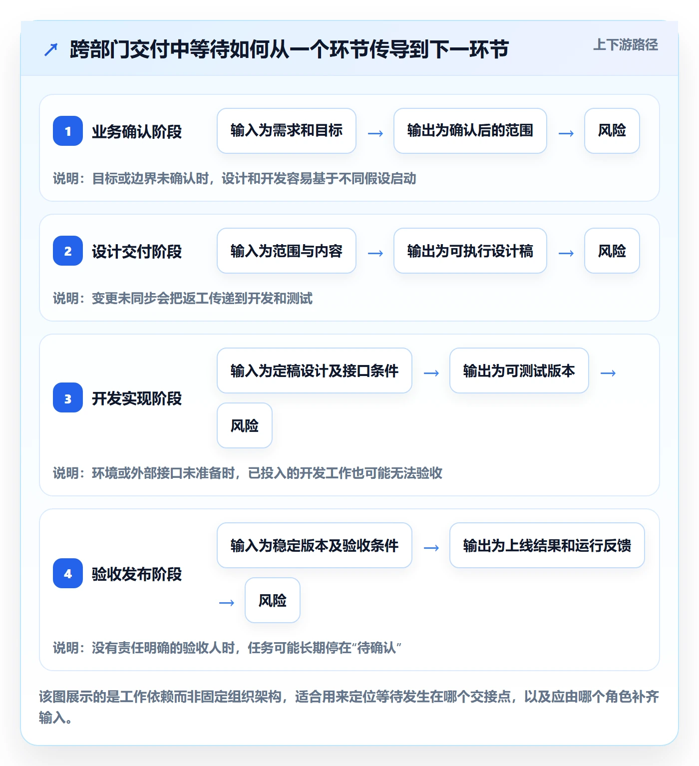 Task管理方法大全：跨部门团队敏捷项目入门指南落地清单