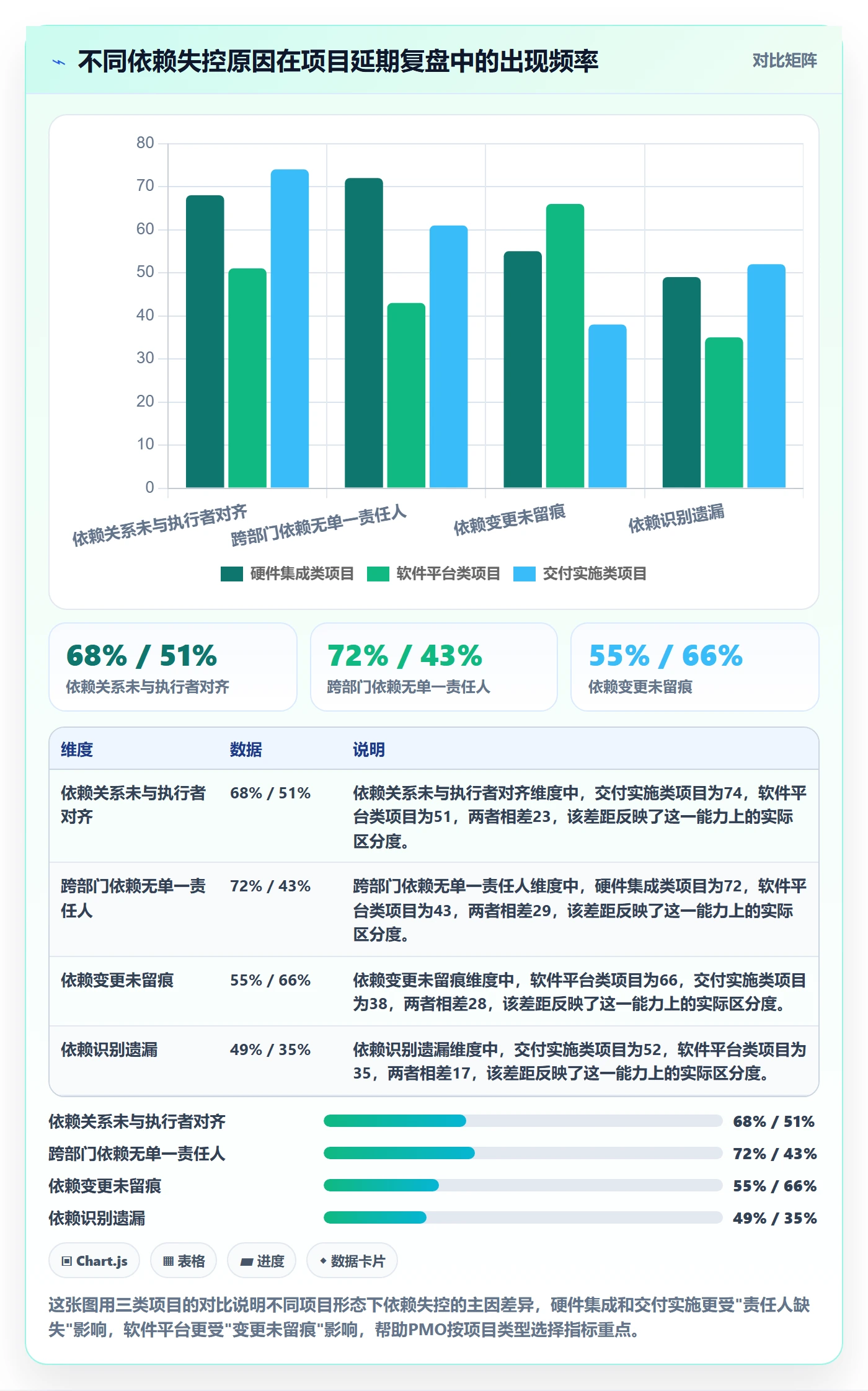 FS流程与规范:PMO任务依赖风险控制关键指标